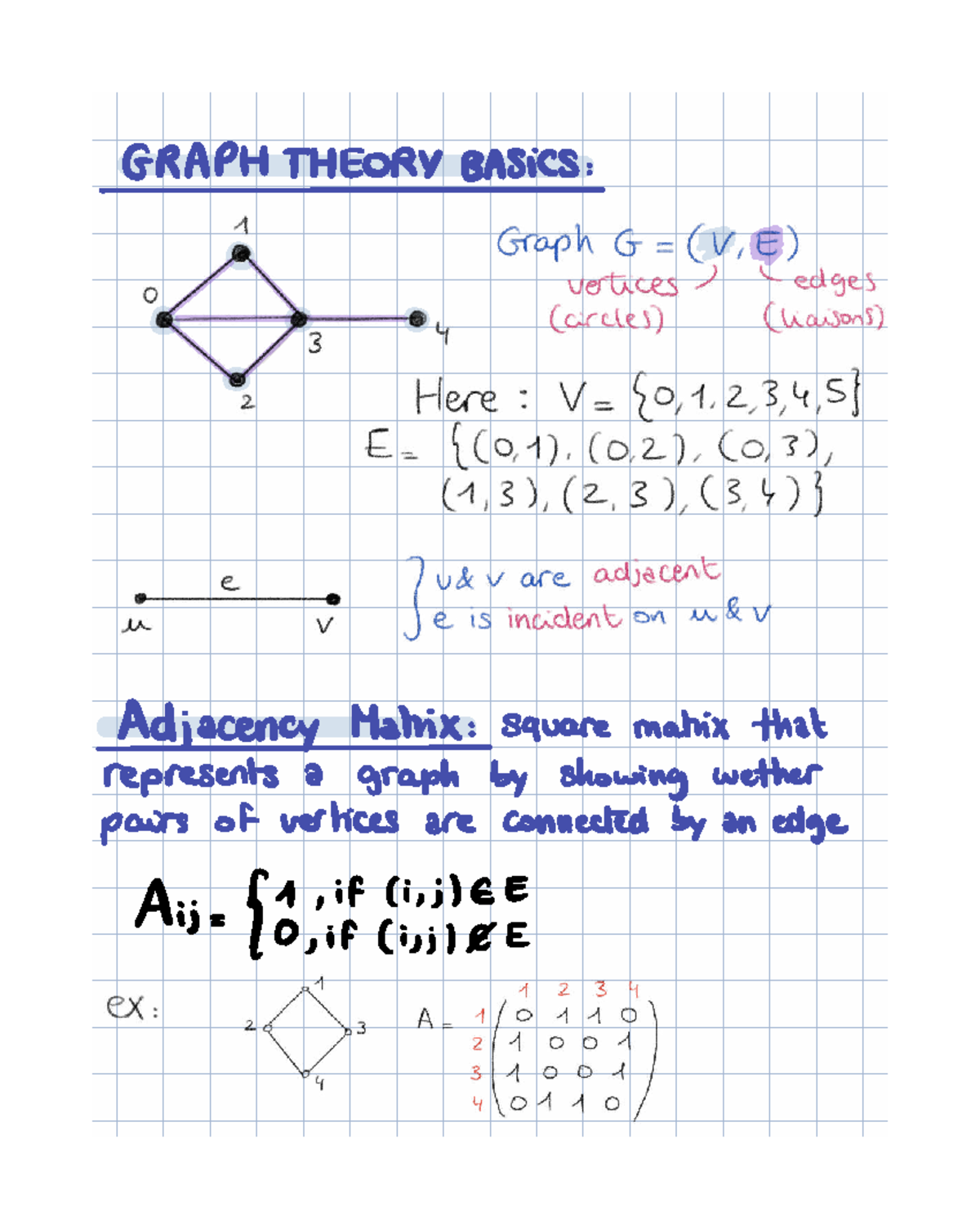 Graph Theory Basics: Key Concepts and Connectivity (MATH 304) - Studocu