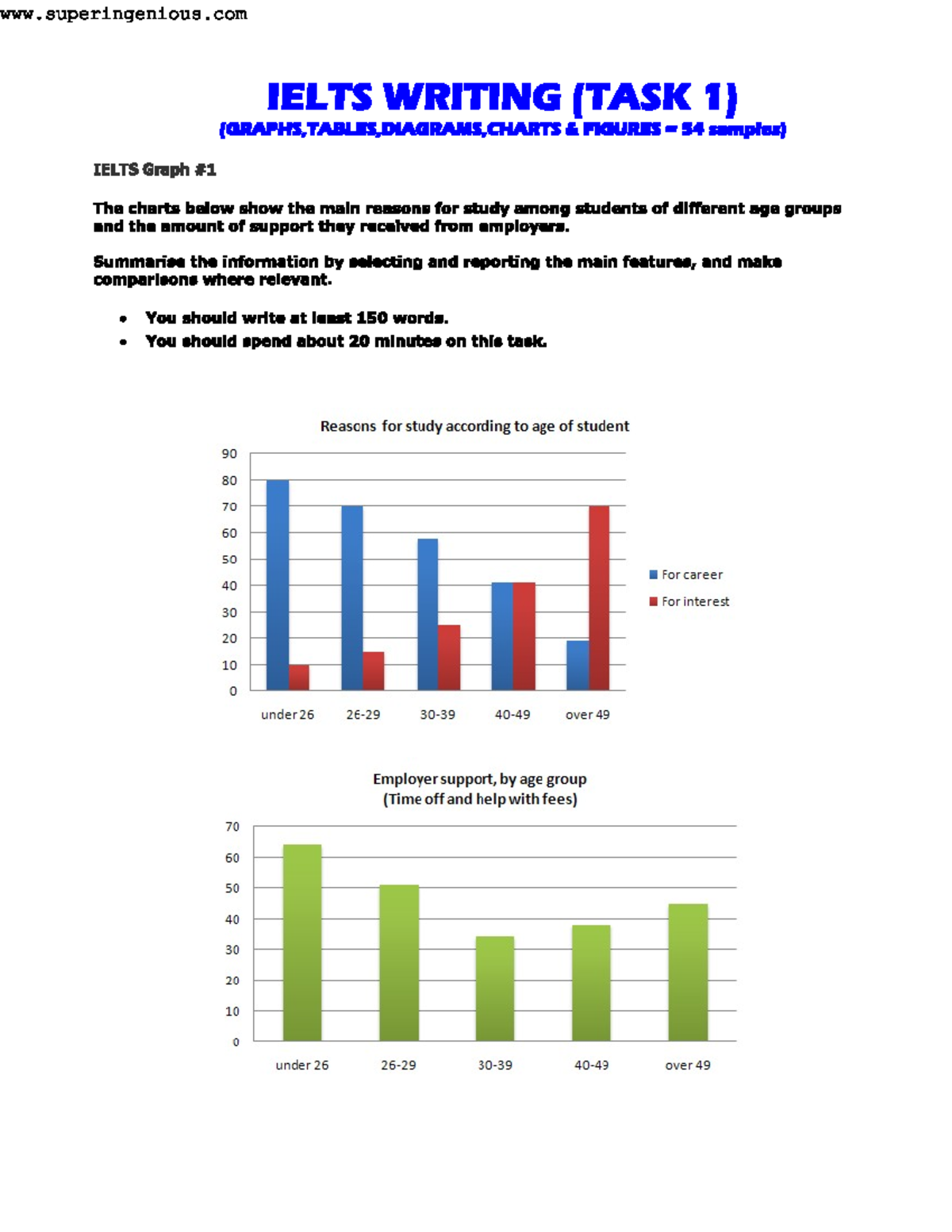IELTS WRITING TASK 1: GRAPHS, TABLES, DIAGRAMS & CHARTS (54 Samples ...