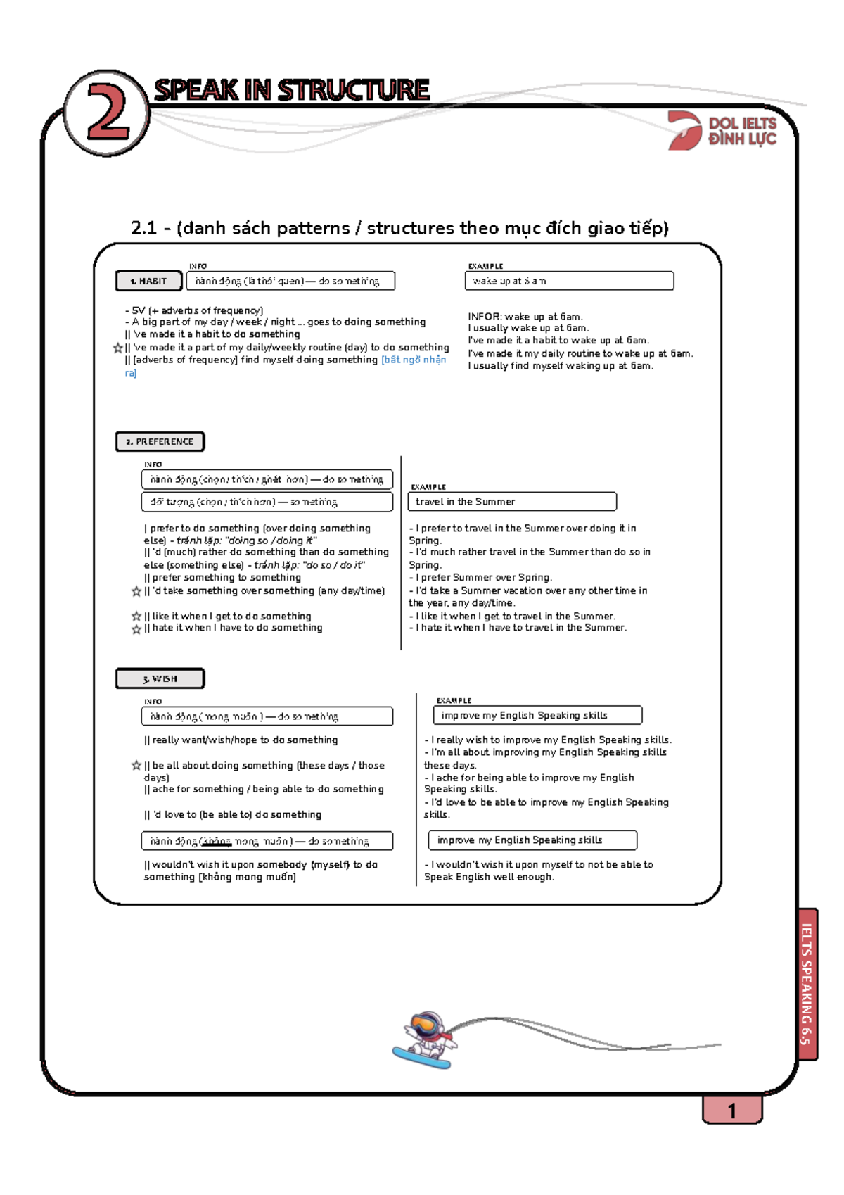 Handout - Speak IN structure for IELTS speaking 6.5 - Studocu