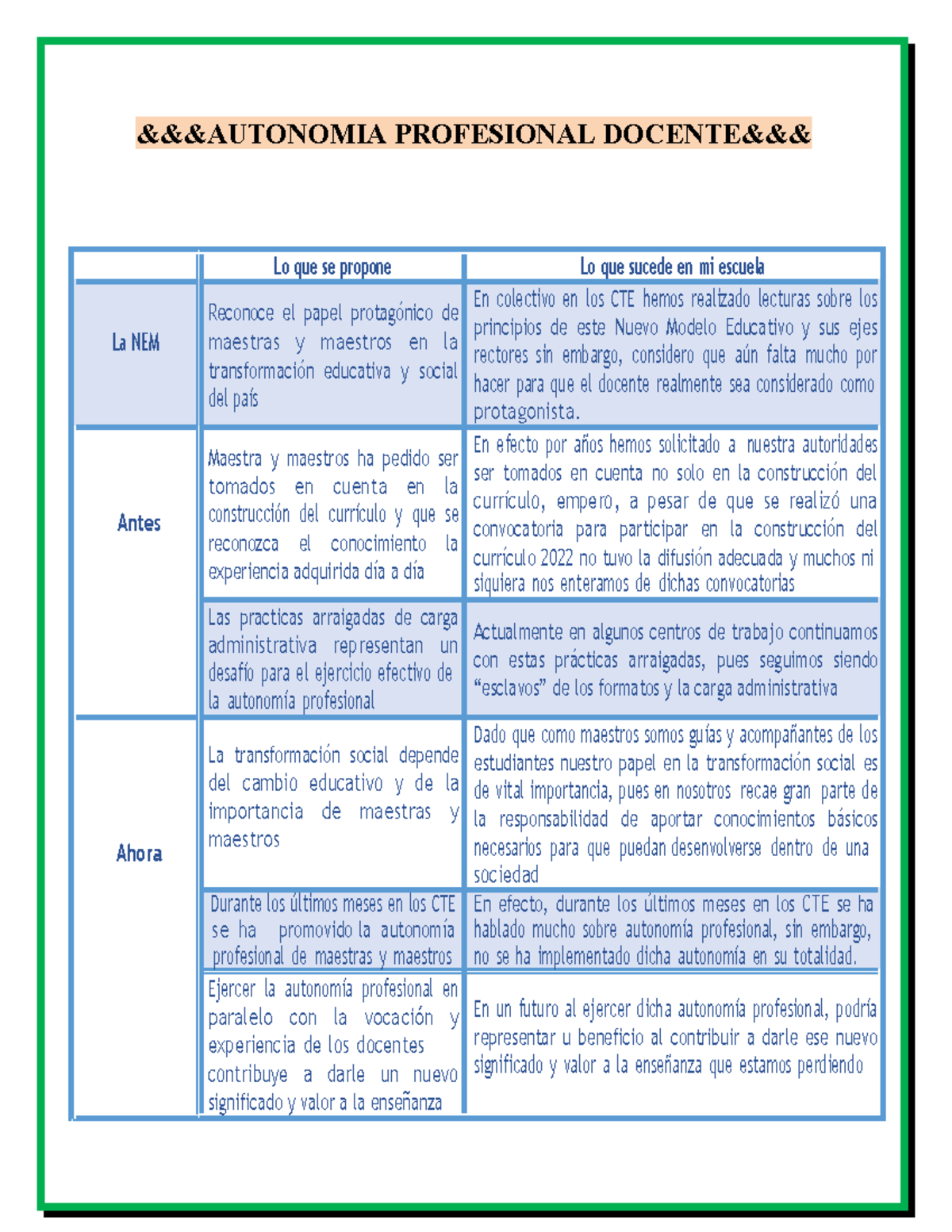 Autonomía Profesional Docente: Reflexiones y Propuestas en la NEM - Studocu