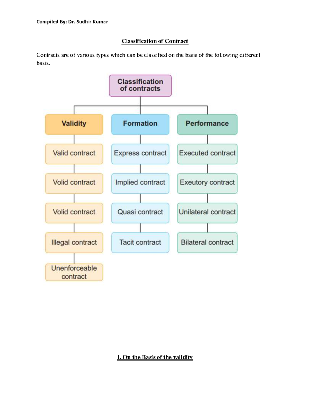 Classification of Contracts: Validity and Formation Types - Studocu