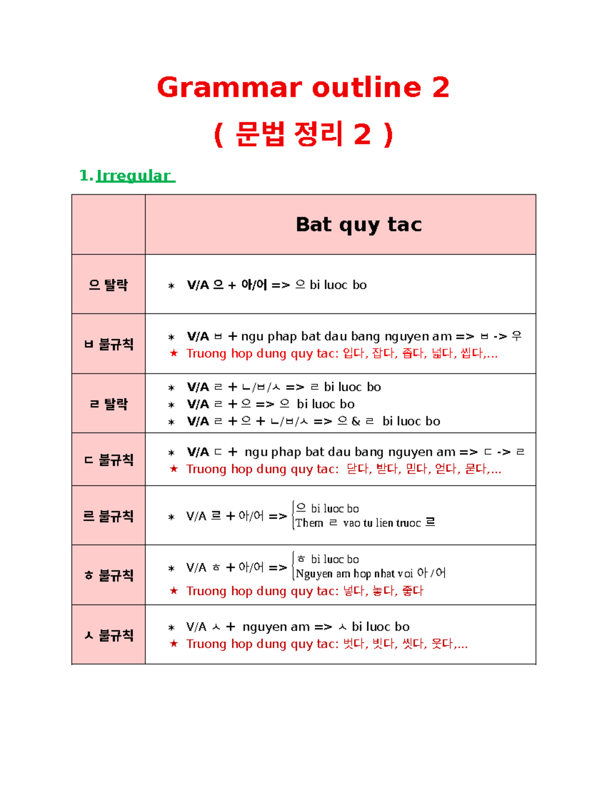 Grammar Outline 2 (문법 정리 2) - Key Concepts and Rules - Studocu