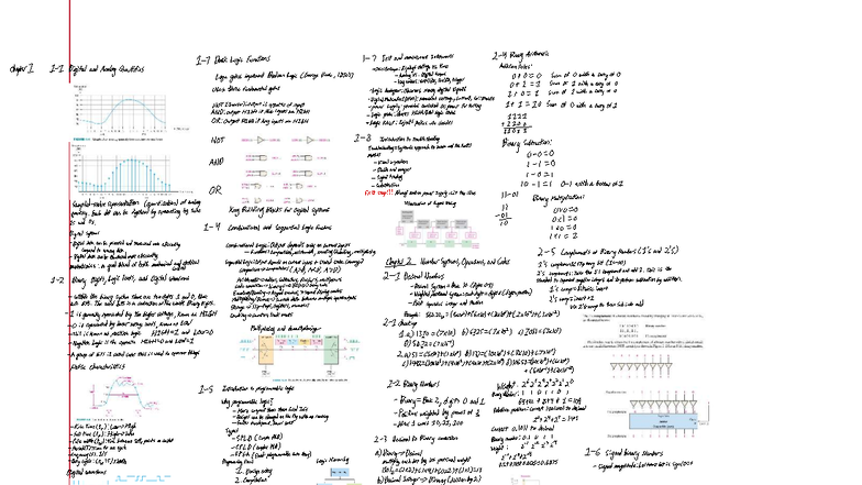 Digital Electronics Notes: Binary Arithmetic Operations and Conversions ...
