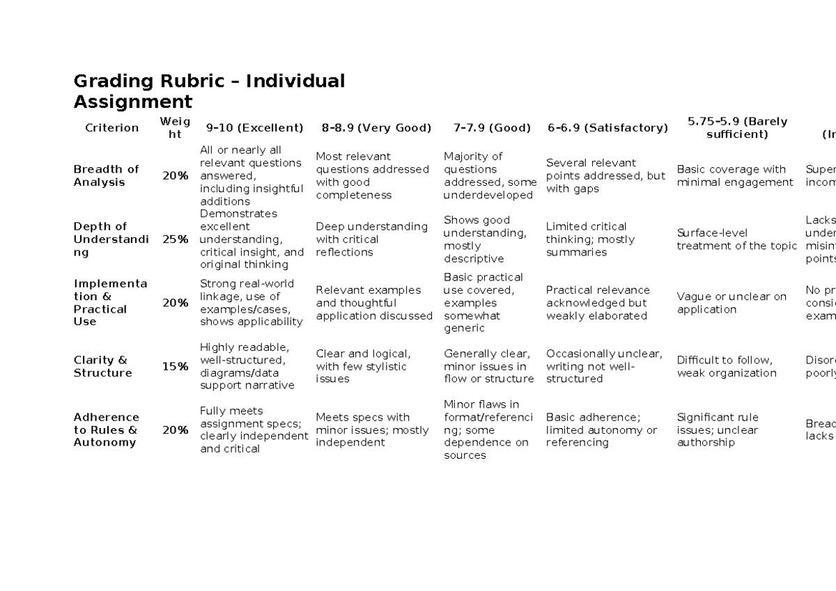 Grading Rubric for Individual Assignment: Analysis & Criteria - Studeersnel