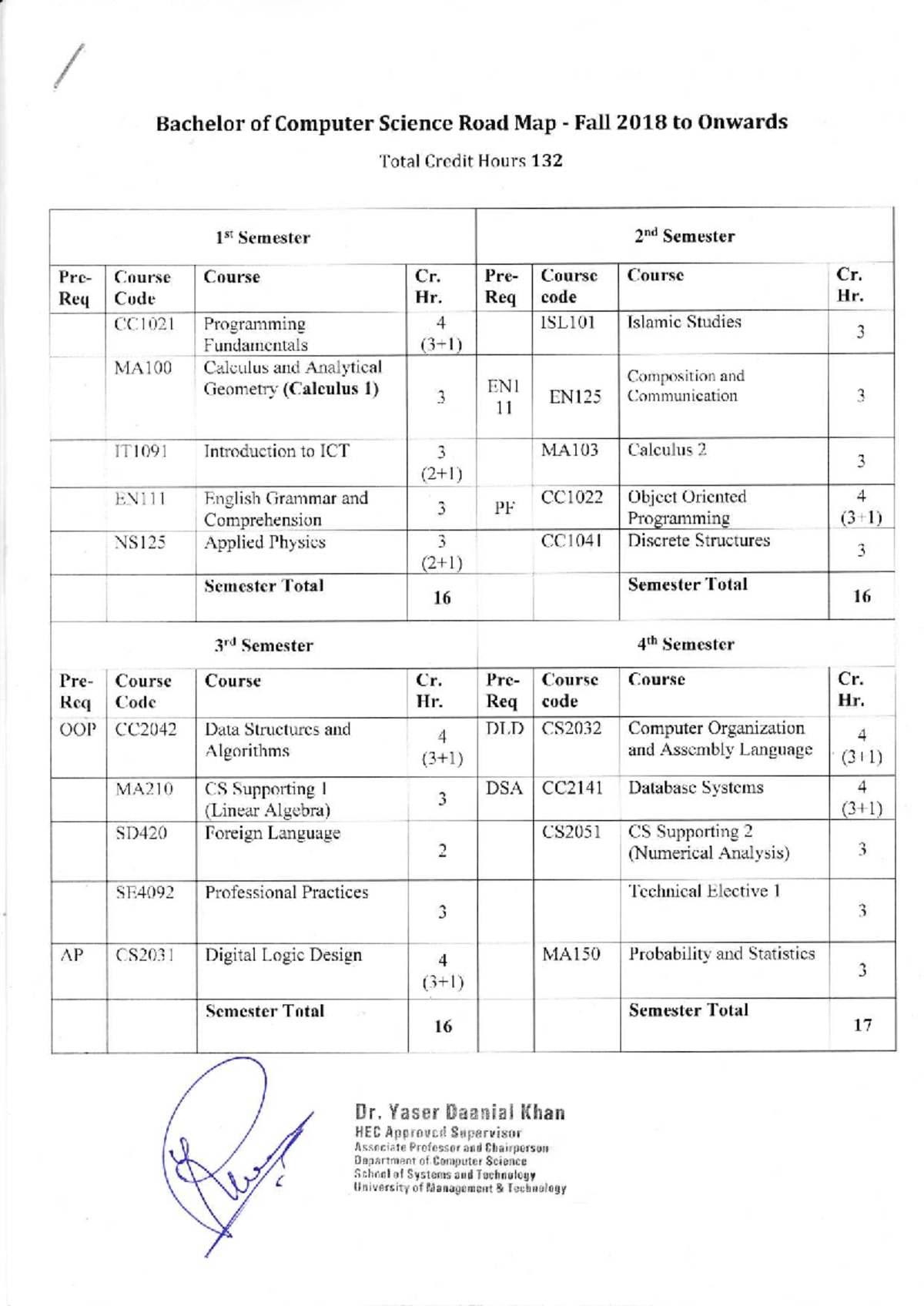 Road Map for BSCS Program (Fall 18 Onwards) - Studocu