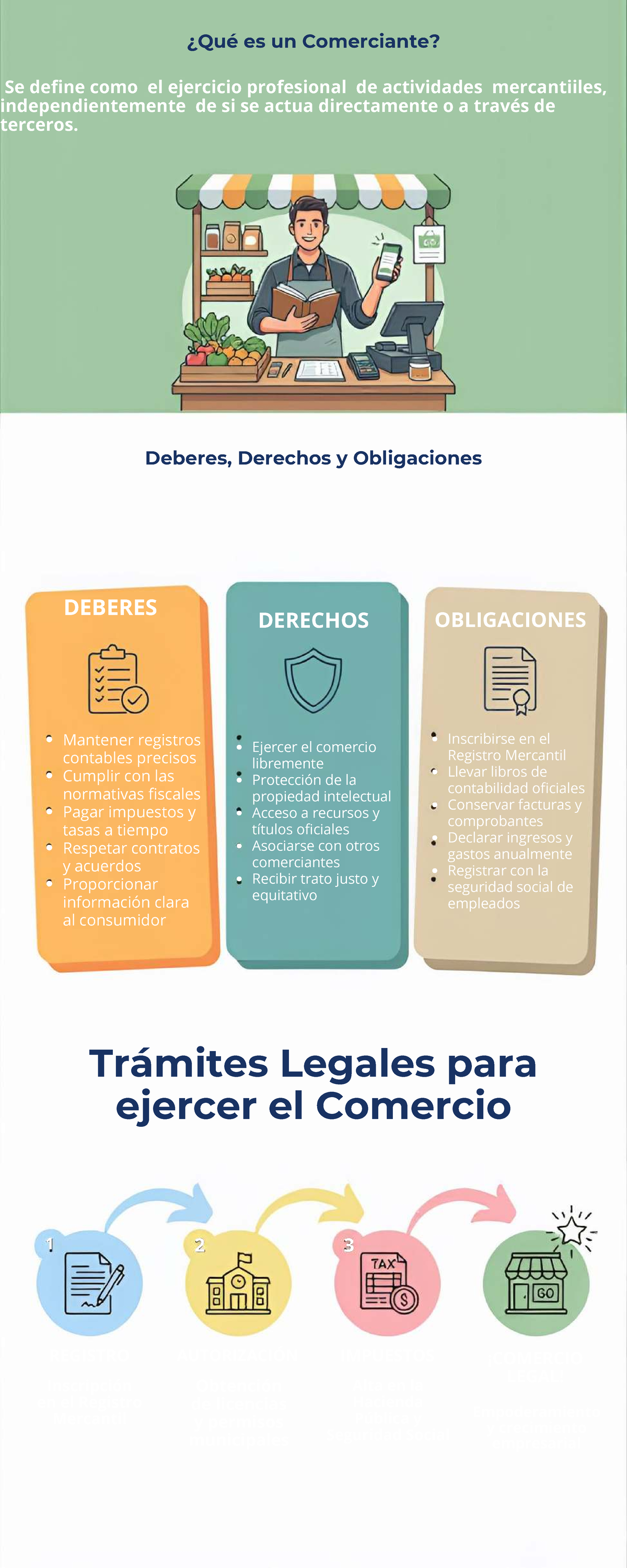 Infografía: Clasificación de Empresas y Sociedades en Comercio - Studocu