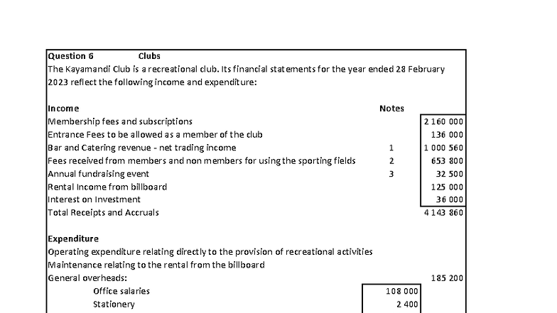 2025 Clubs Q Kayamandi Financial Statements Analysis - Studocu