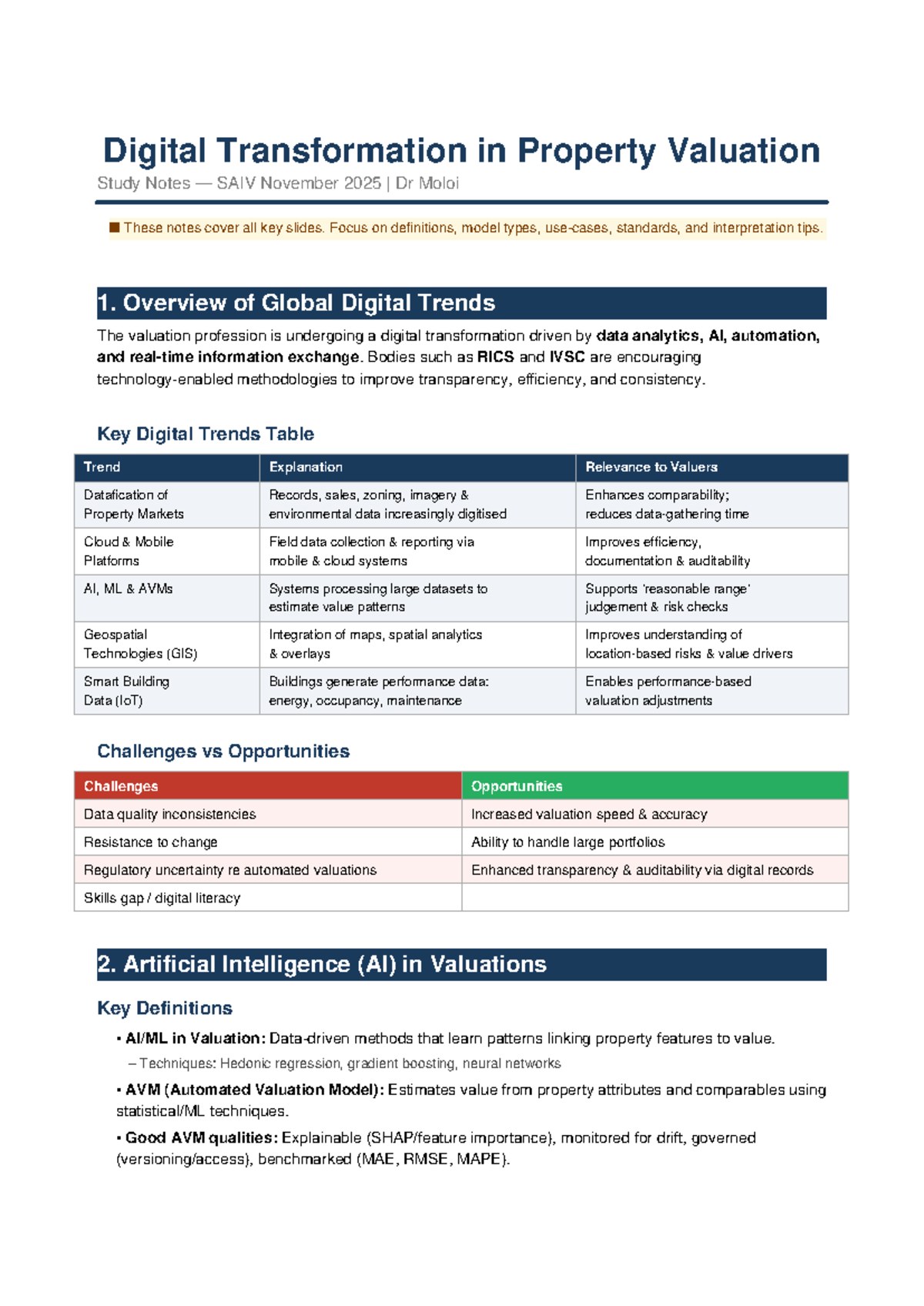 Digital Transformation in Property Valuation Study Notes SAIV Nov 2025 ...