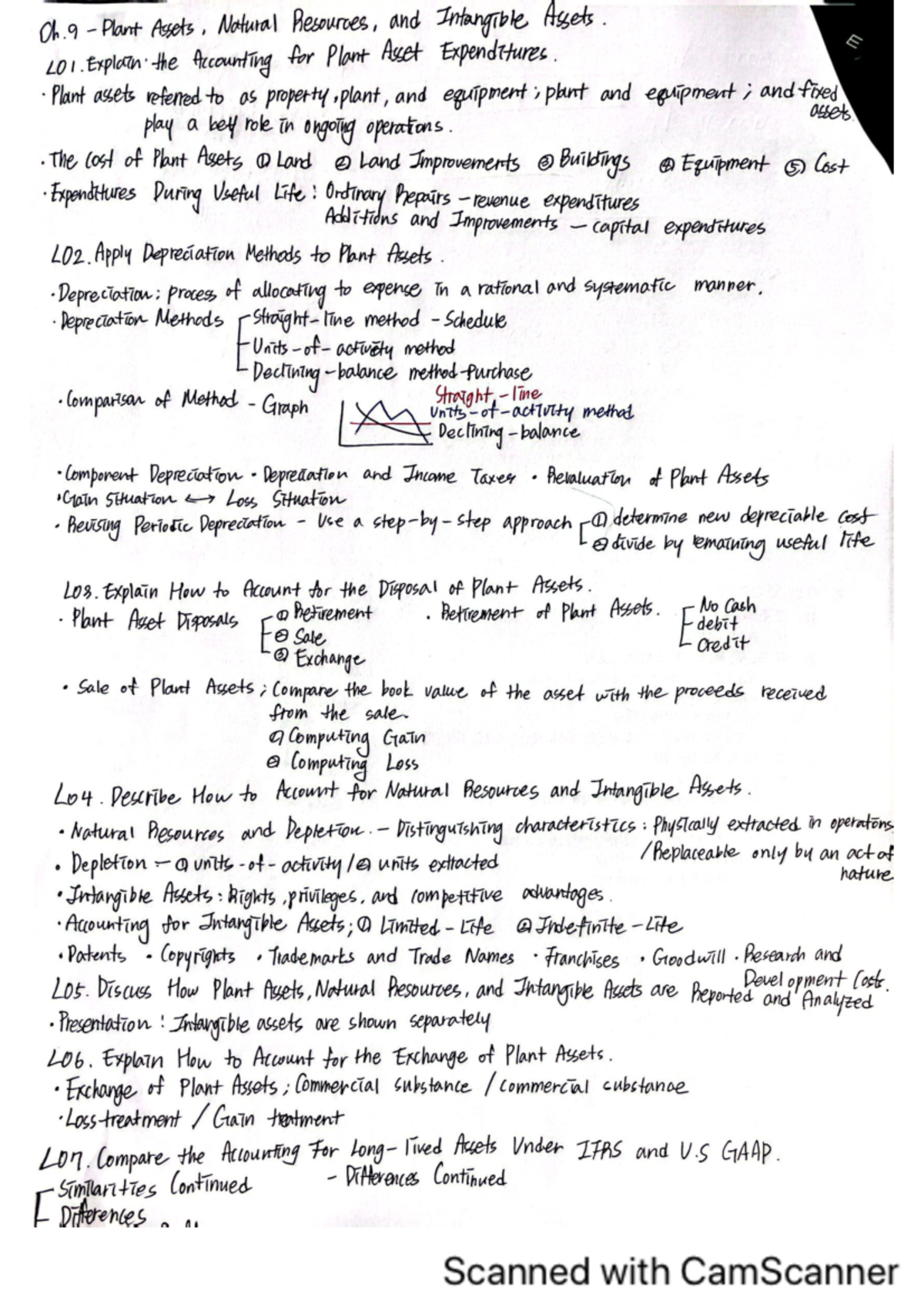 Ch.9 summary assignment - Financial accounting - Studocu