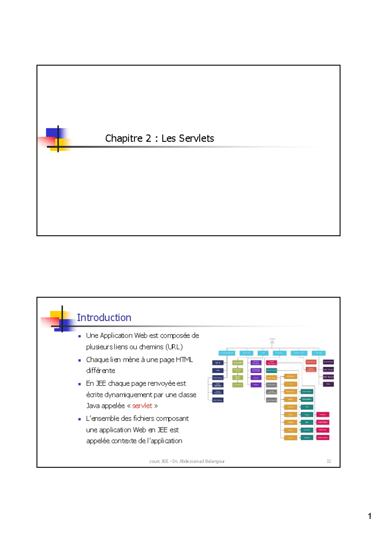 Chapitre 2 : Introduction aux Servlets en JEE - Cours JEE - Studocu