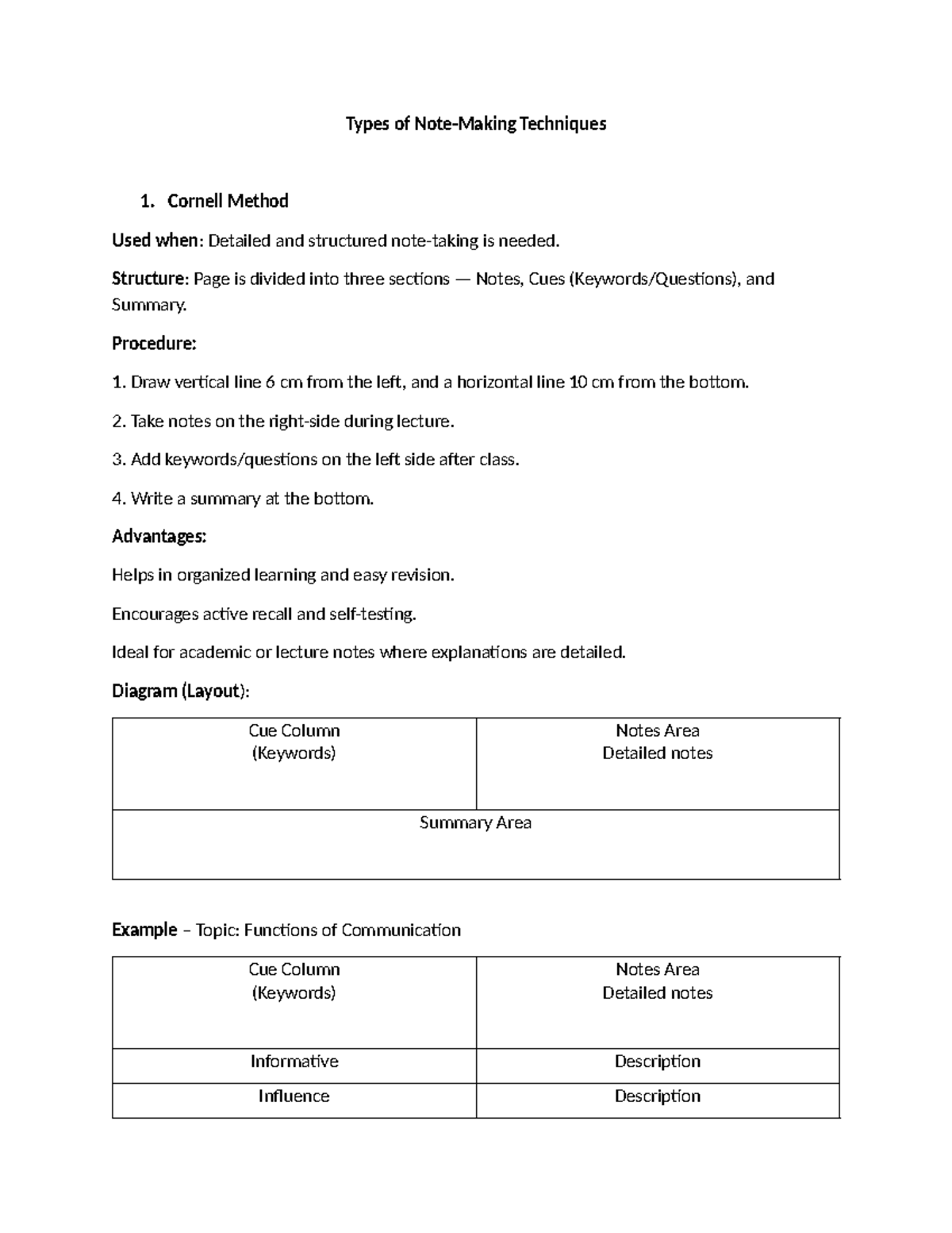 NOTE Making Techniques: Cornell, Outlining & Mind Mapping - Studocu