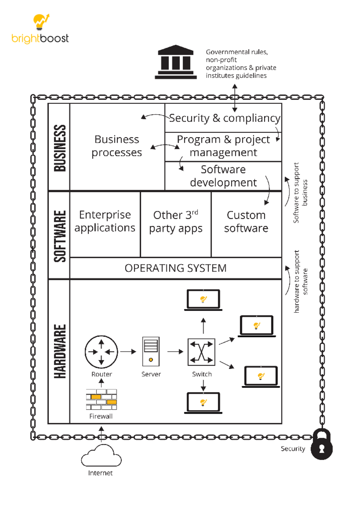 IT landscape bb - .000000 - Car technology - brightboost Governmental ...
