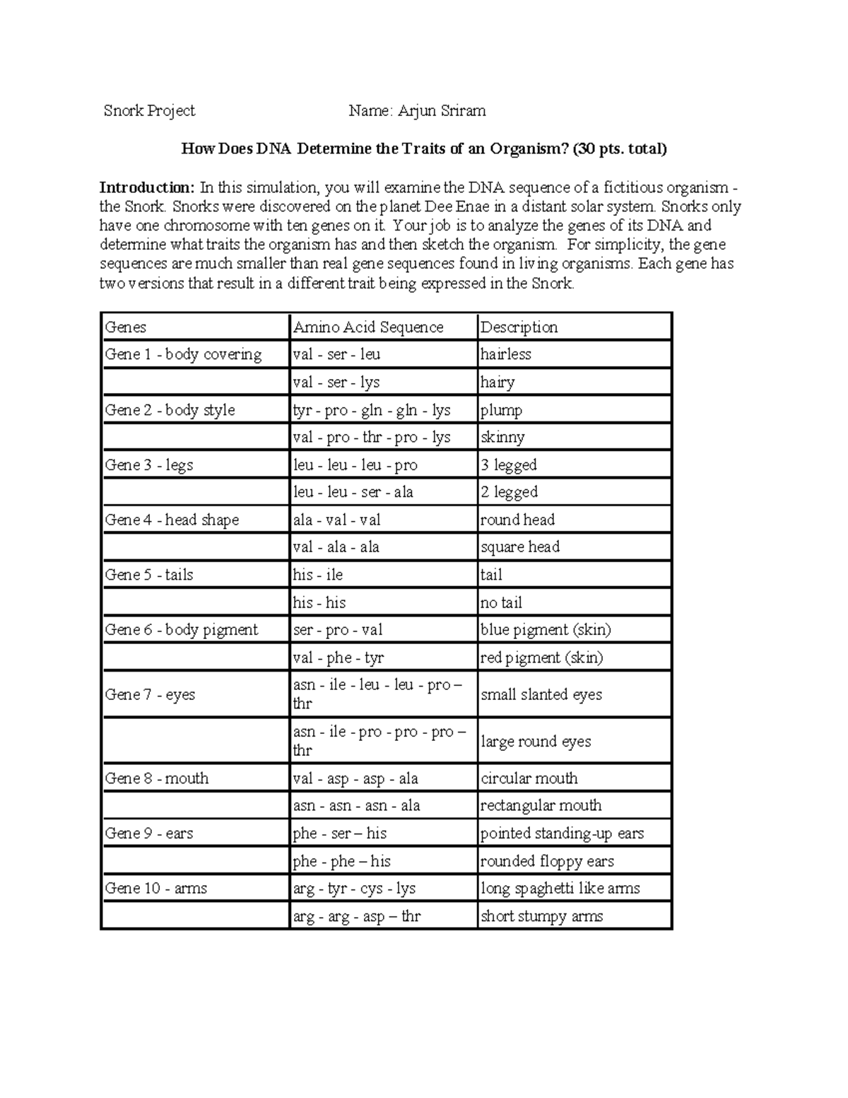 Snork Project: Analyzing DNA Traits of the Snork Organism (30 pts ...