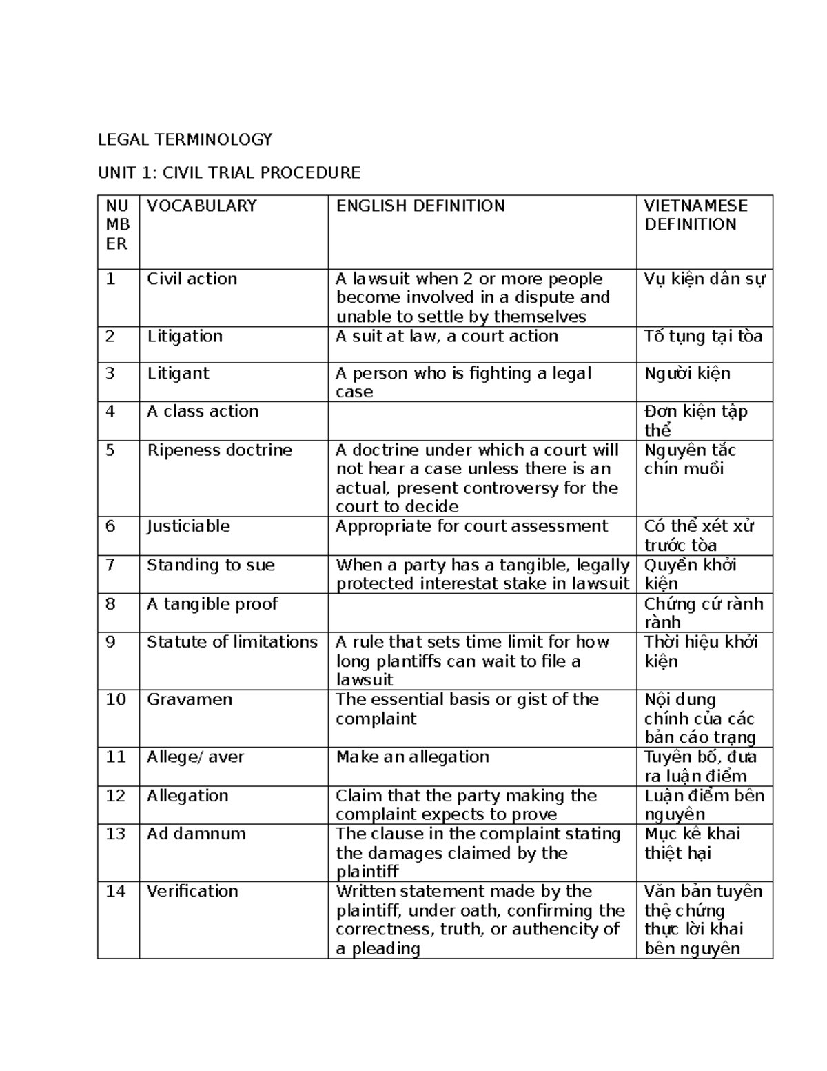 LEGAL TERMINOLOGY UNIT 1-8: ESSENTIAL VOCABULARY GUIDE - Studocu