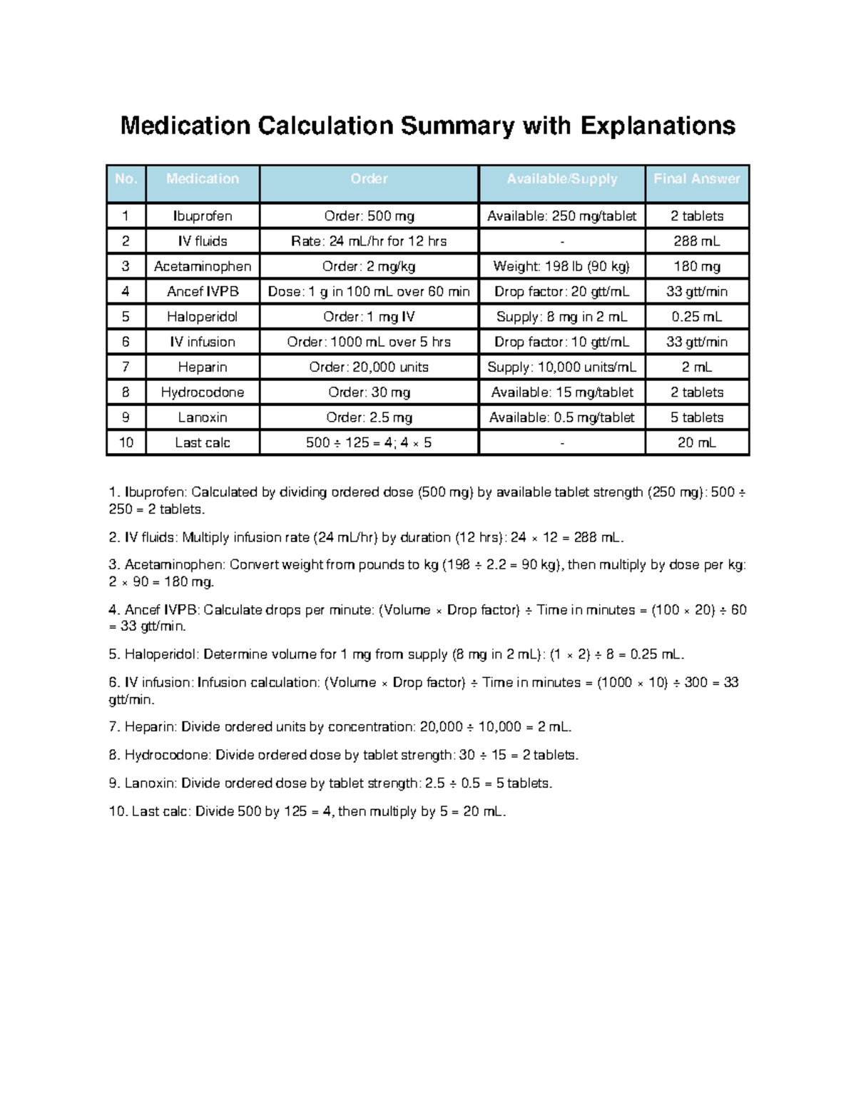 Medication Calculation Summary: Final Answers & Explanations - Studocu