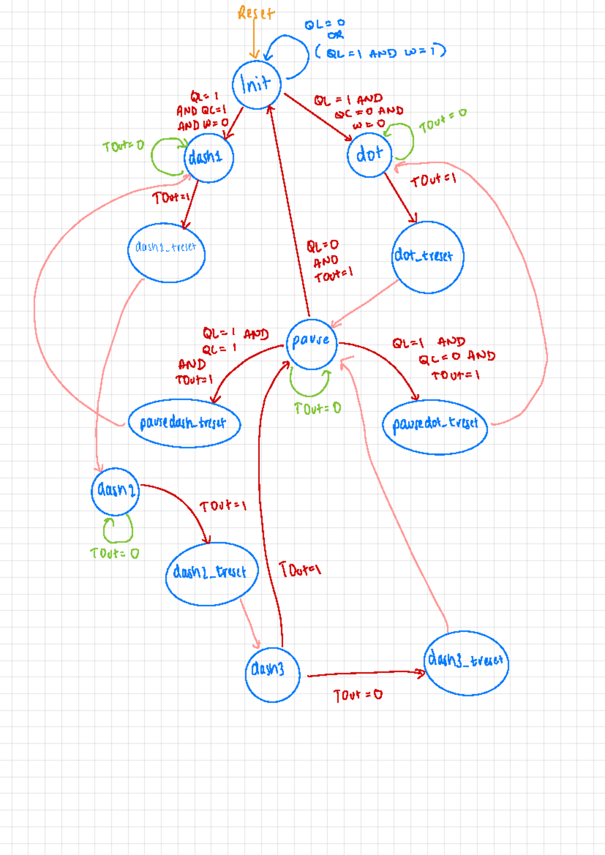 COMP3222 Lab 5 Design Notes - Studocu