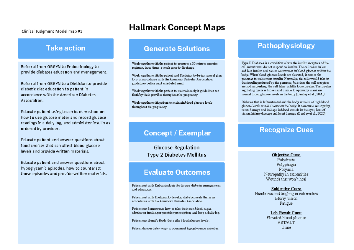 Clinical Judgment Model Map: OBGYN to Endocrinology & Dietician ...