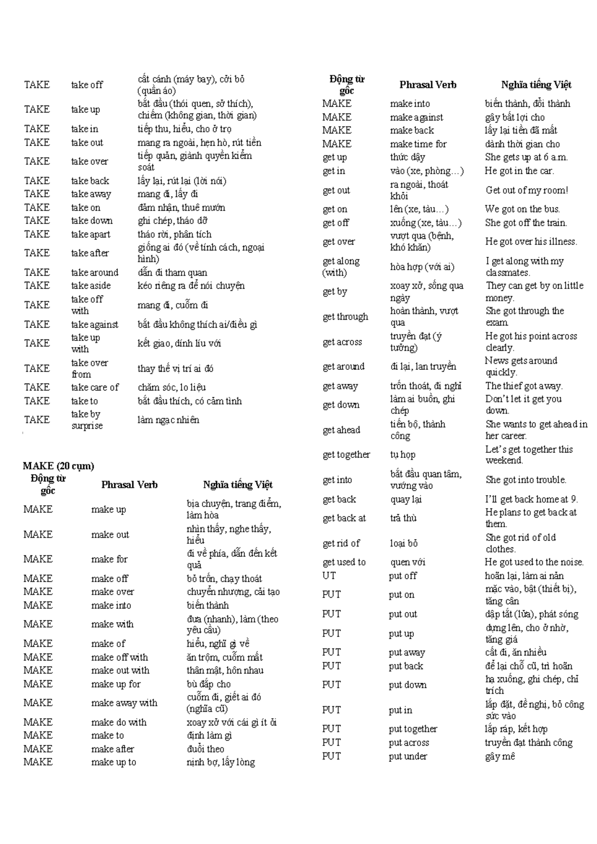 Phrasal Verbs Study Guide - English Language (ENG101) - Studocu