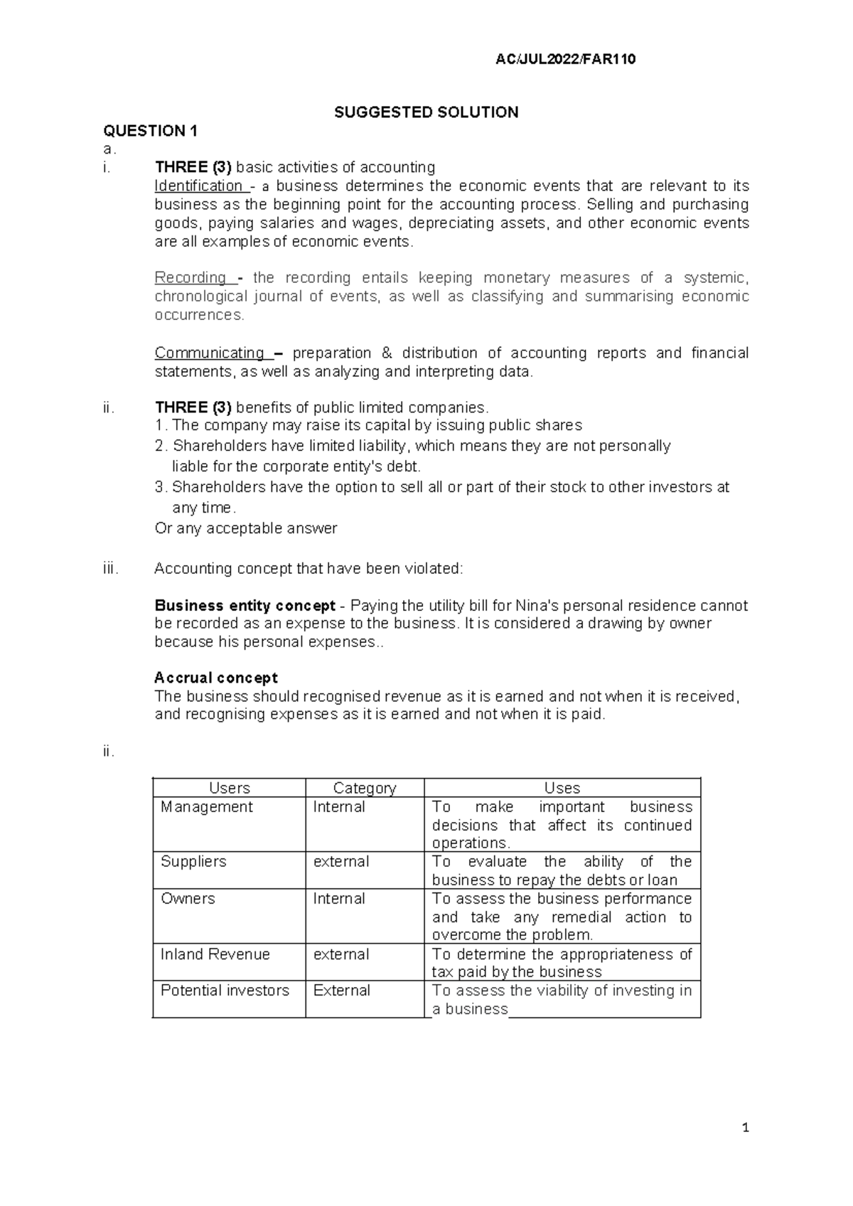 Accounting Concepts and Solutions: JULY2022 Suggested Solutions - Studocu