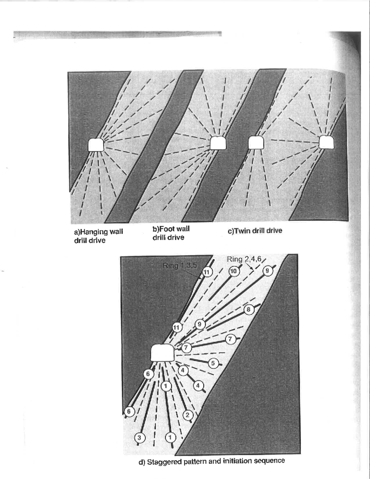 Drilling Blasting Pattern Analysis L E 29 - Final Exam Notes - Studocu