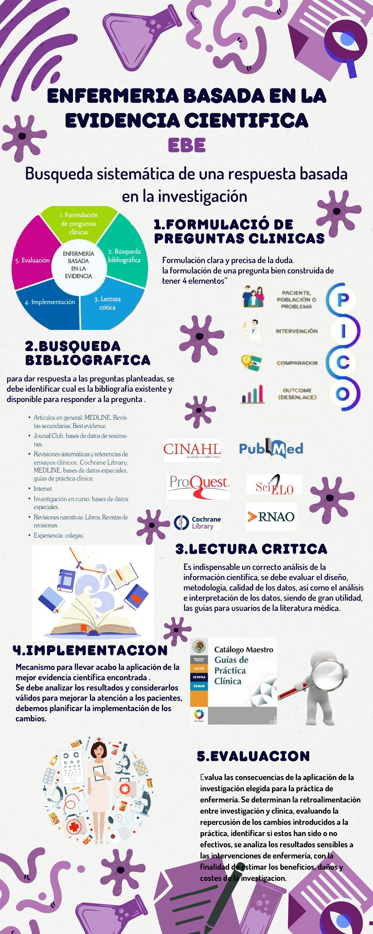Crítica de Enfermería Basada en la Evidencia Científica (EBE) - Studocu