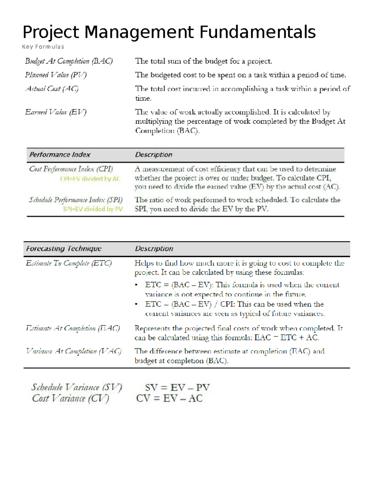 Project Management Fundamentals: Key Formulas (PM101) - Studocu