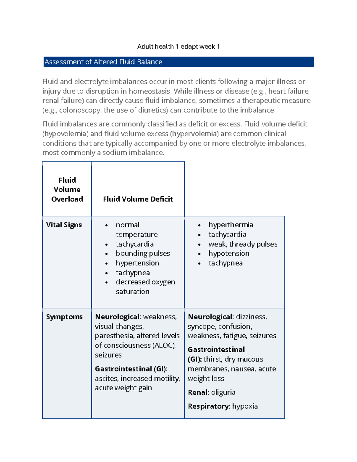AH1 Week 1 Edapt: Assessment of Altered Fluid Balance Notes - Studocu