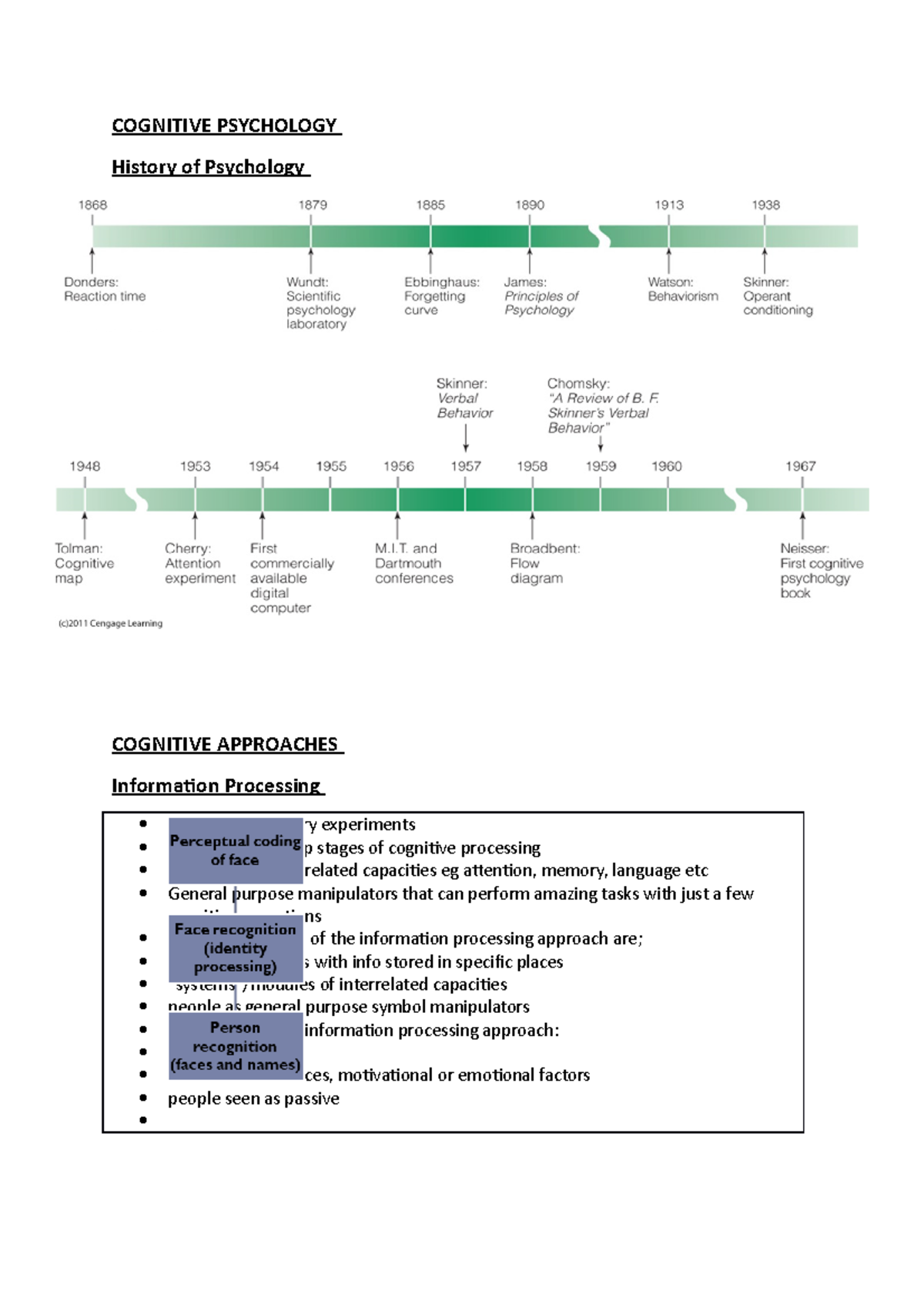 Cognitive Psychology (PSY101): Key Concepts and Theories Explained ...