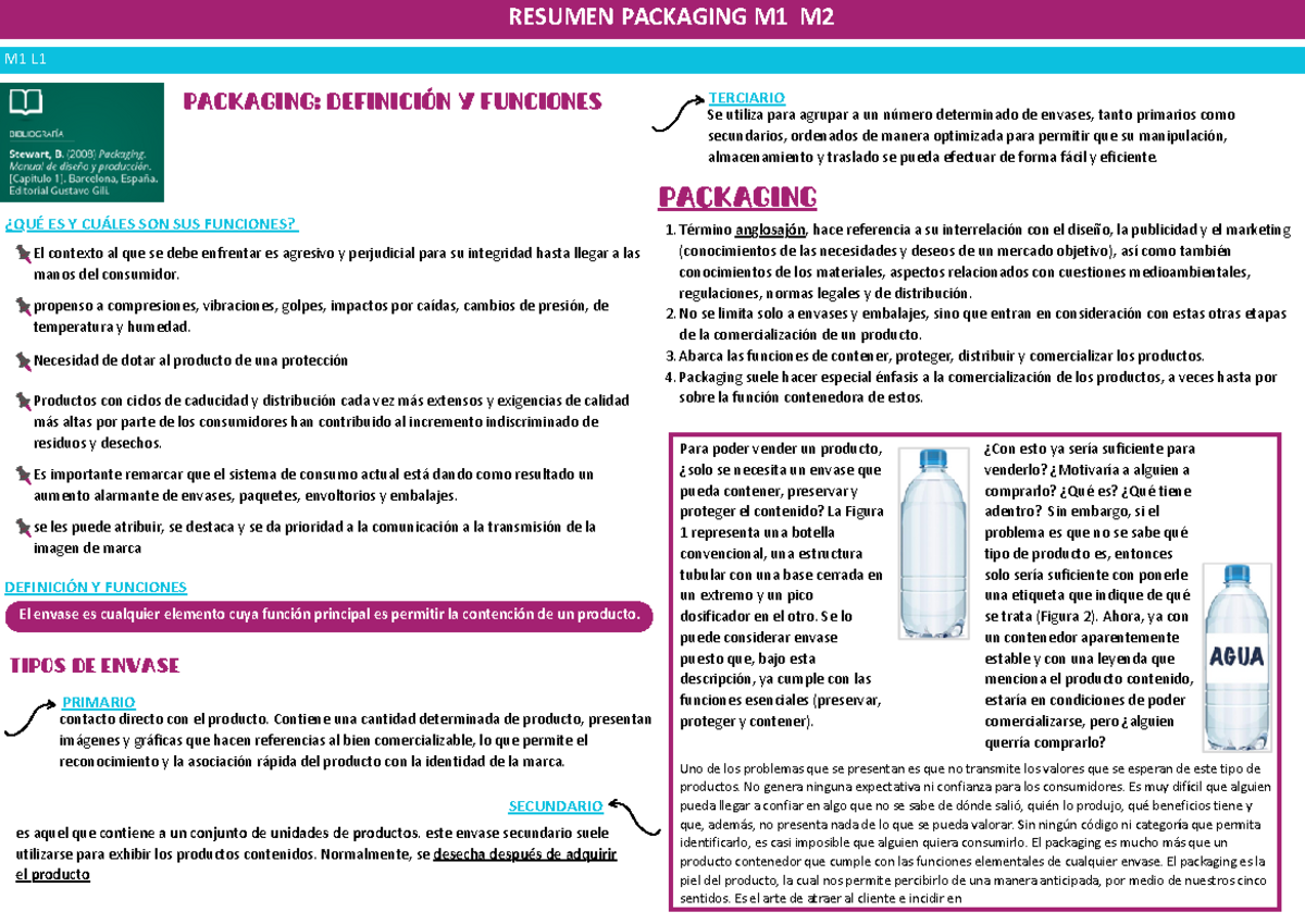 Resumen de Packaging M1 y M2: Definiciones y Funciones Esenciales - Studocu