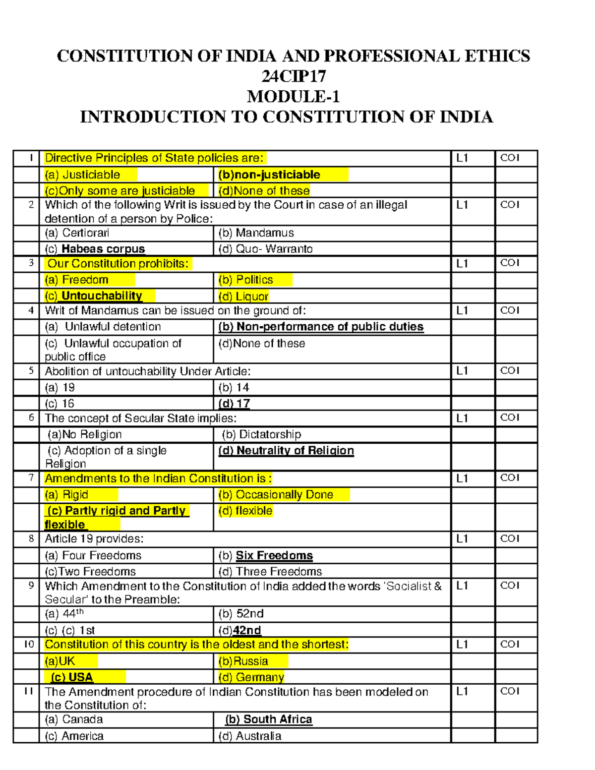 22CIP27 All Modules - CIP - CONSTITUTION OF INDIA AND PROFESSIONAL ...