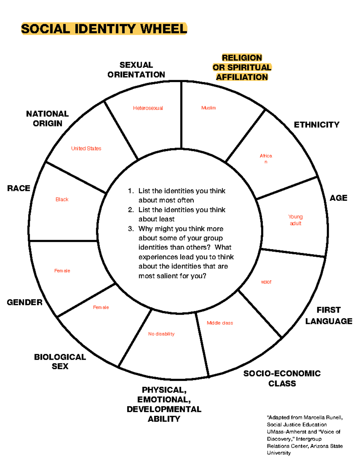 Social Identity Wheel Notes for WOST 187 - Fall 2005 - Studocu