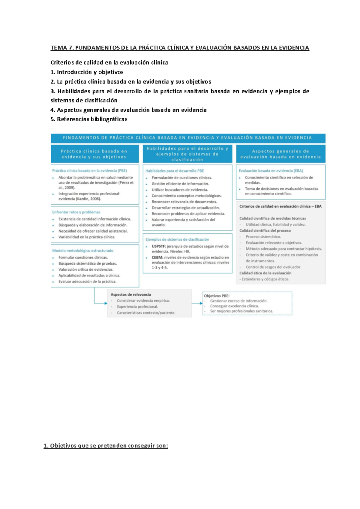 T7. Fundamentos de la Práctica Clínica y Evaluación Basada en Evidencia ...