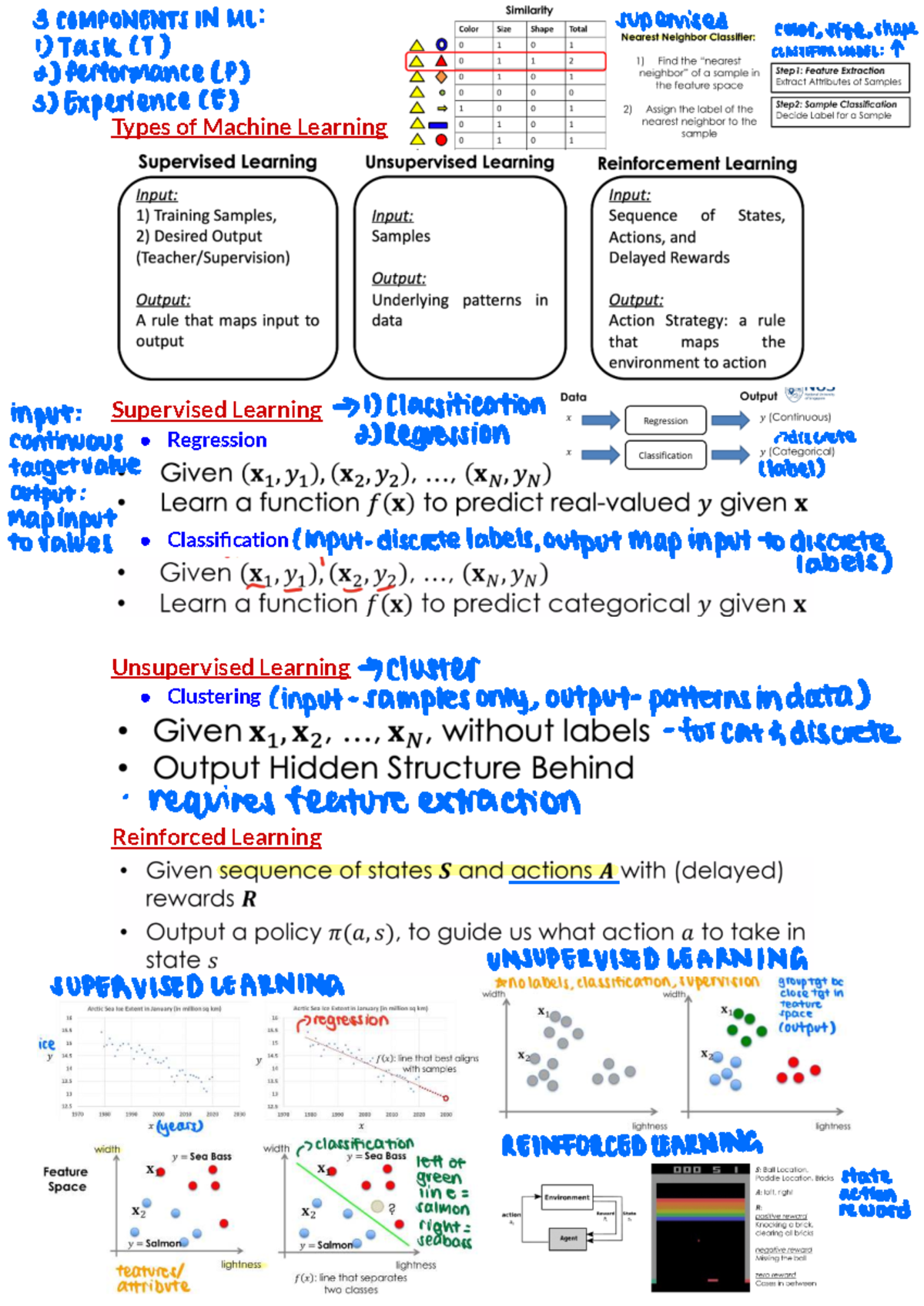 EE2211 Notes - Machine Learning Components & Concepts Cheatsheet - Studocu