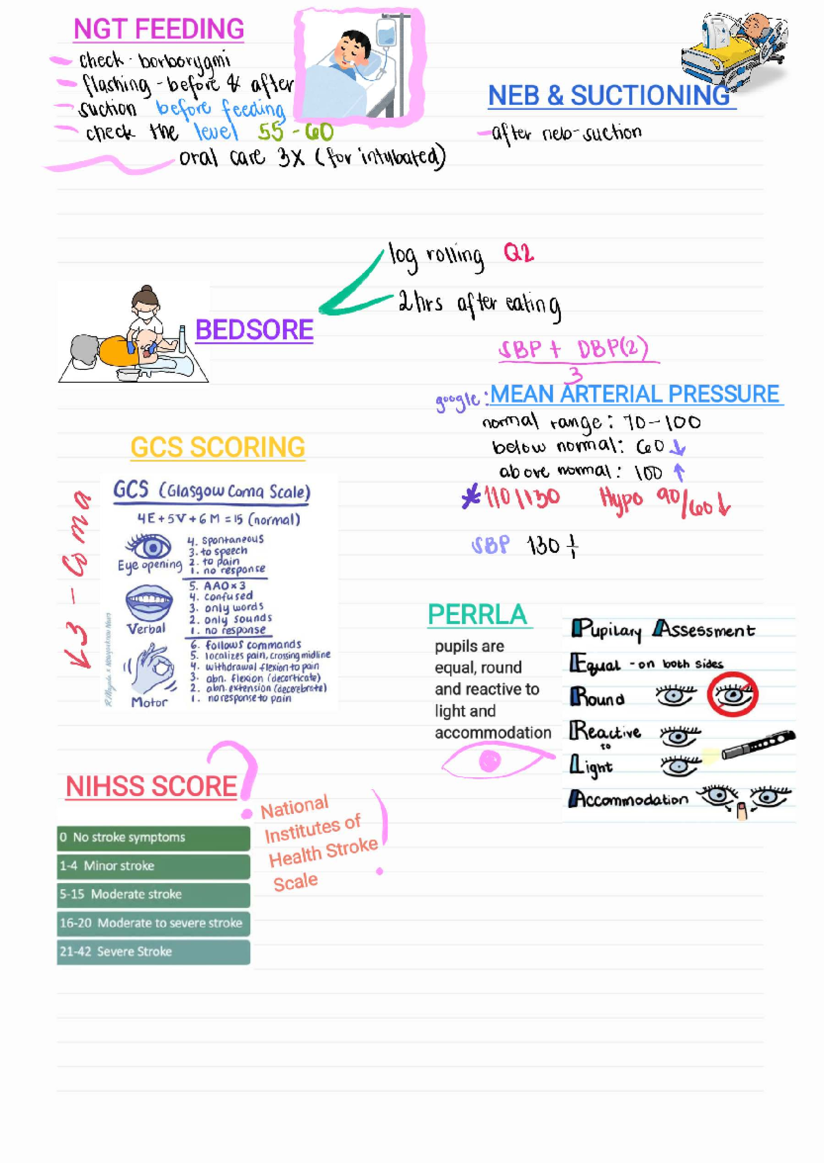 Neuro Stroke Care Unit Notes & Duty Reminders 116 RLE 240507 - Studocu