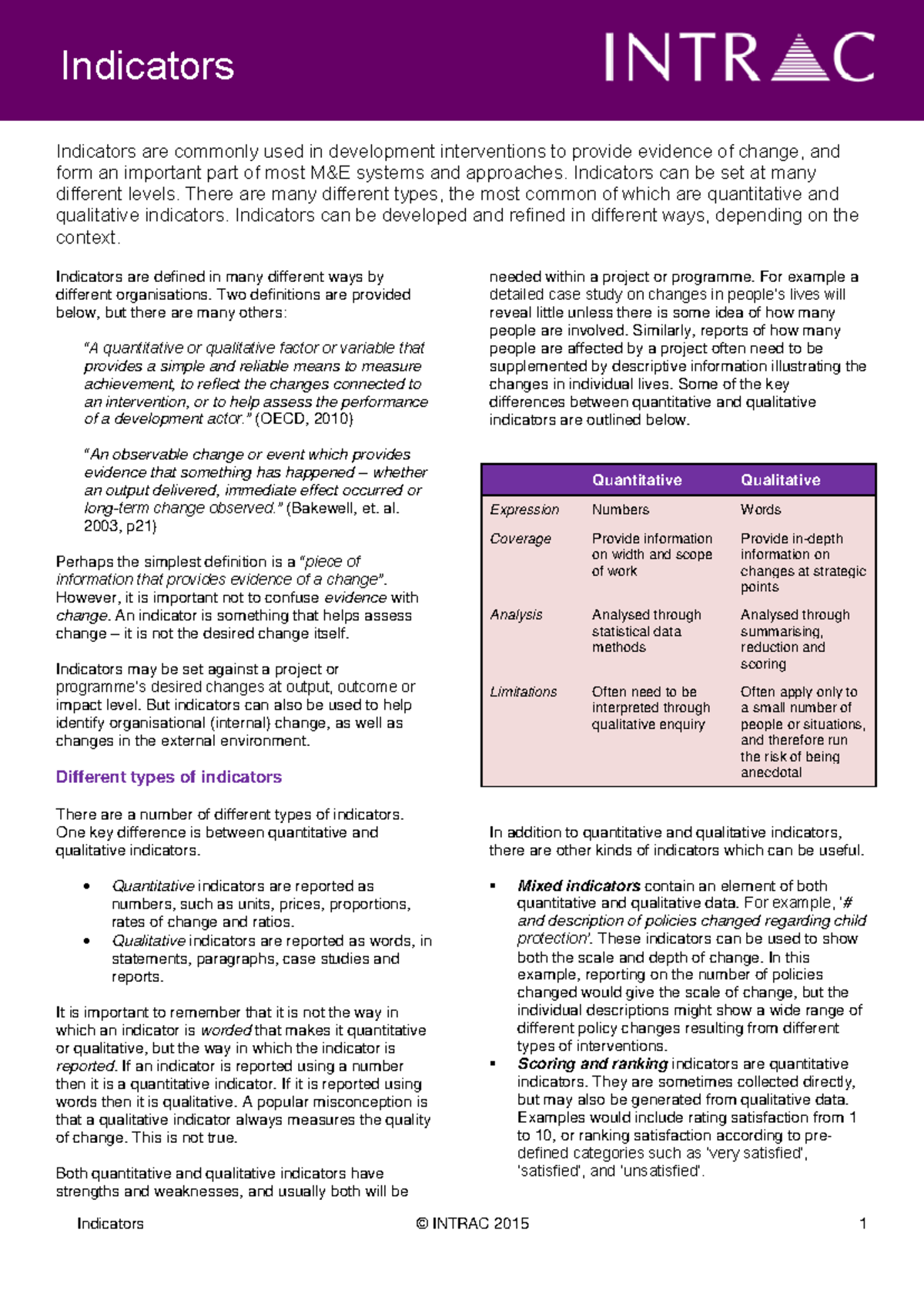 M&E Series: Understanding Development Indicators 8 - Studocu