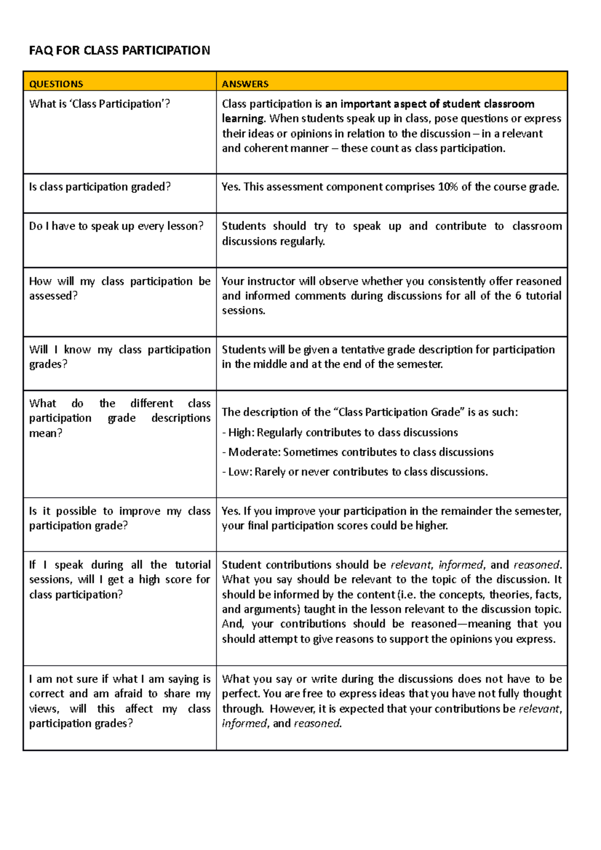 Class Participation FAQ for Course Assessment and Grading - Studocu