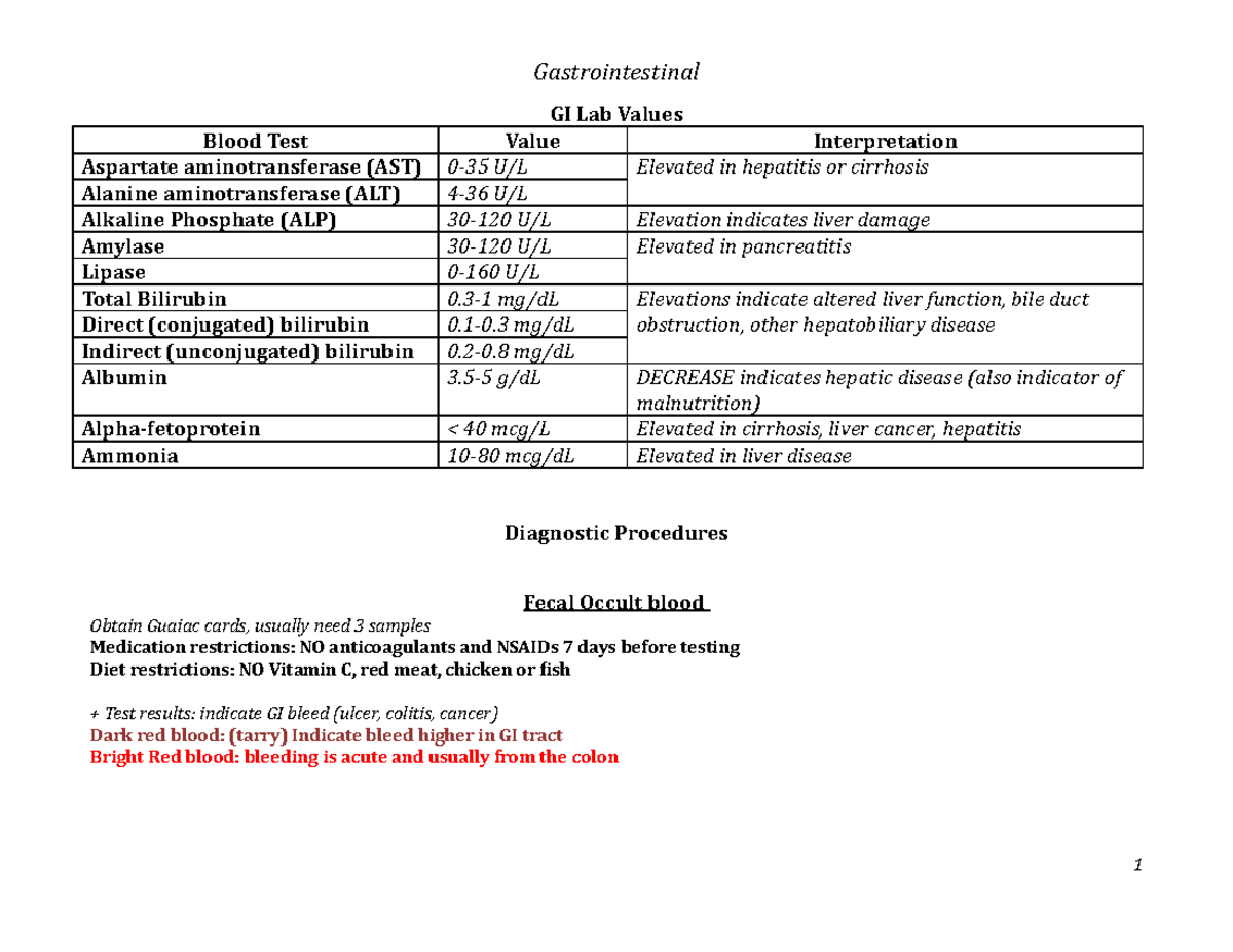 Med-surg Gastrointestinal - GI Lab Values Blood Test Value ...
