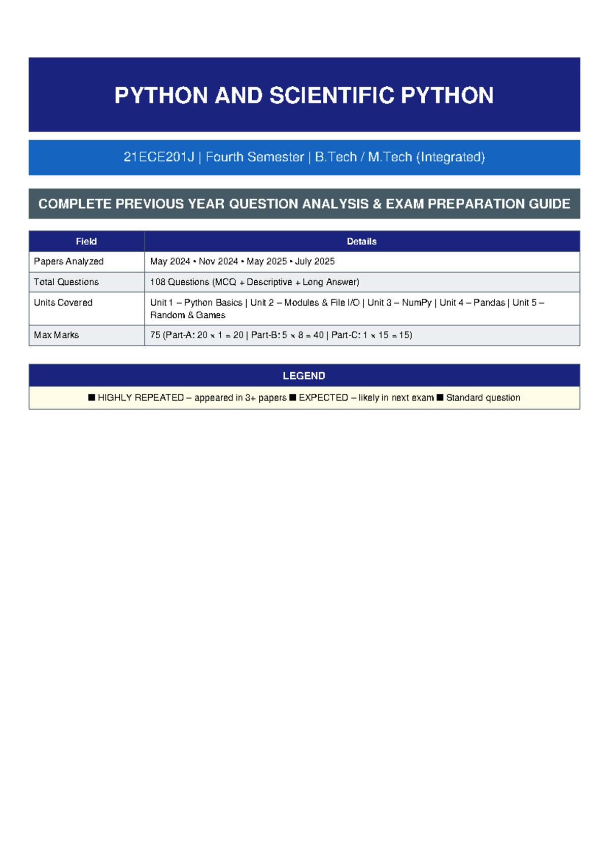 21ECE201J Python & SciPy PYQ Analysis: Exam Prep Guide - Studocu
