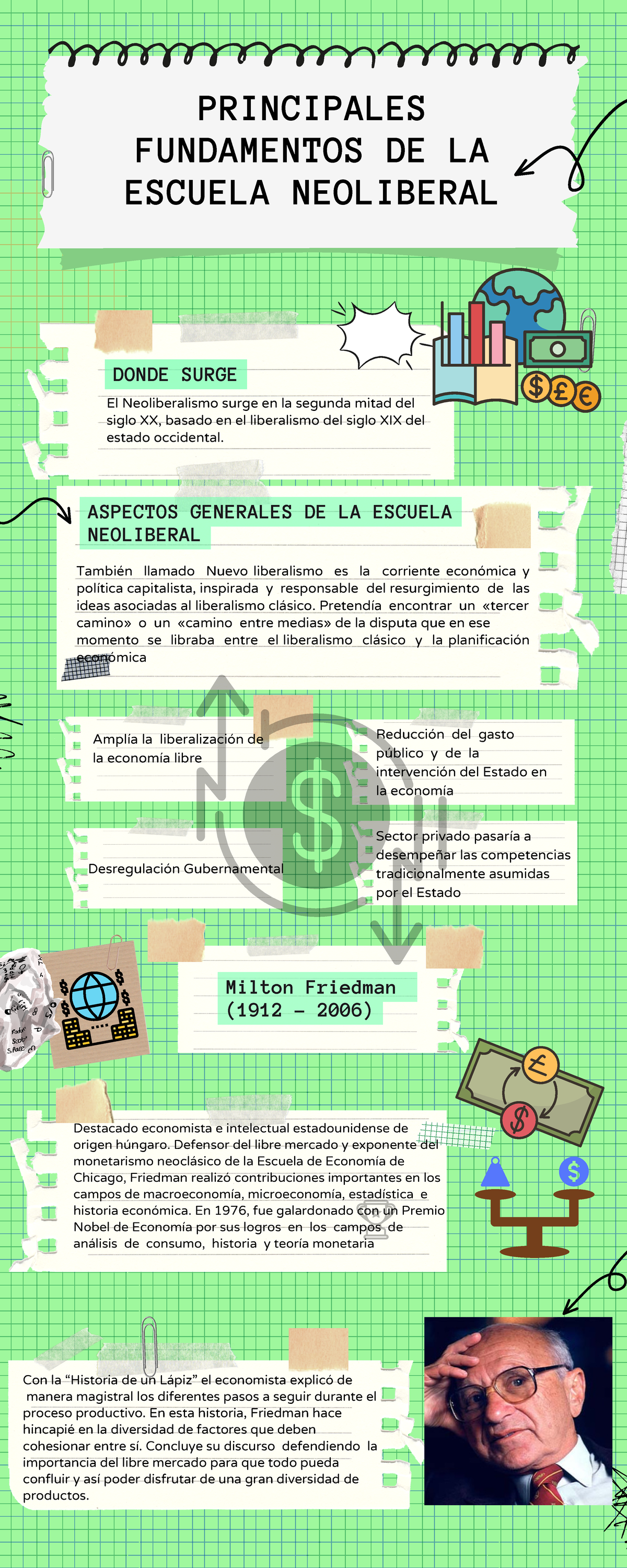 Organizador visual , economia - PRINCIPALES FUNDAMENTOS DE LA ESCUELA ...