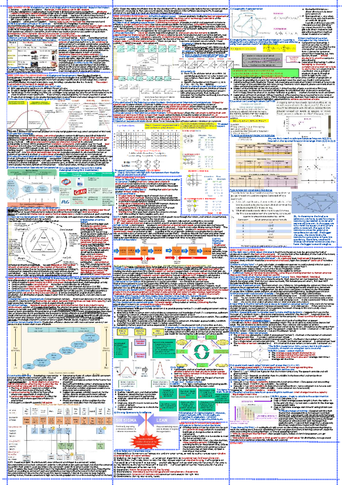 WEEK 1-7: Comprehensive Operations Management Cheatsheet (OM) - Studocu