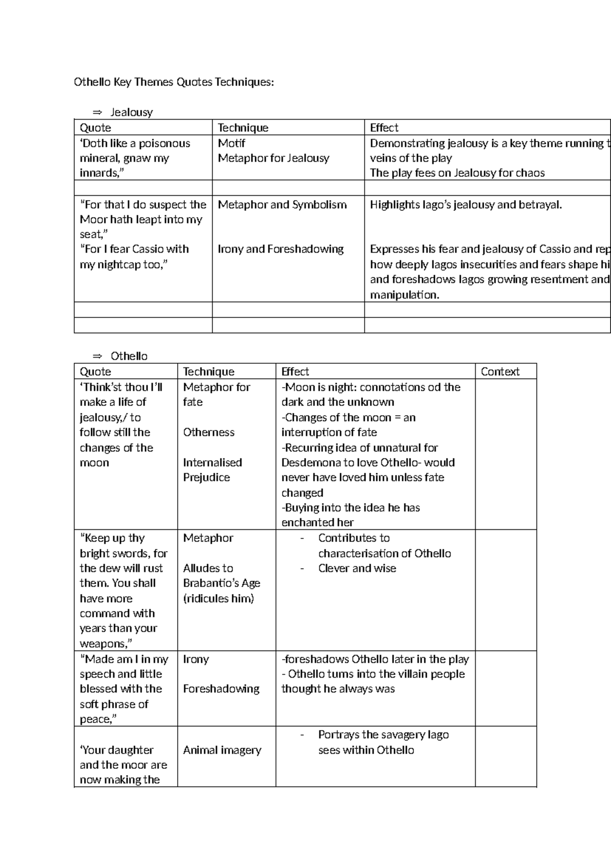 Othello (ENG 101) Key Themes, Quotes & Techniques Analysis - Studocu