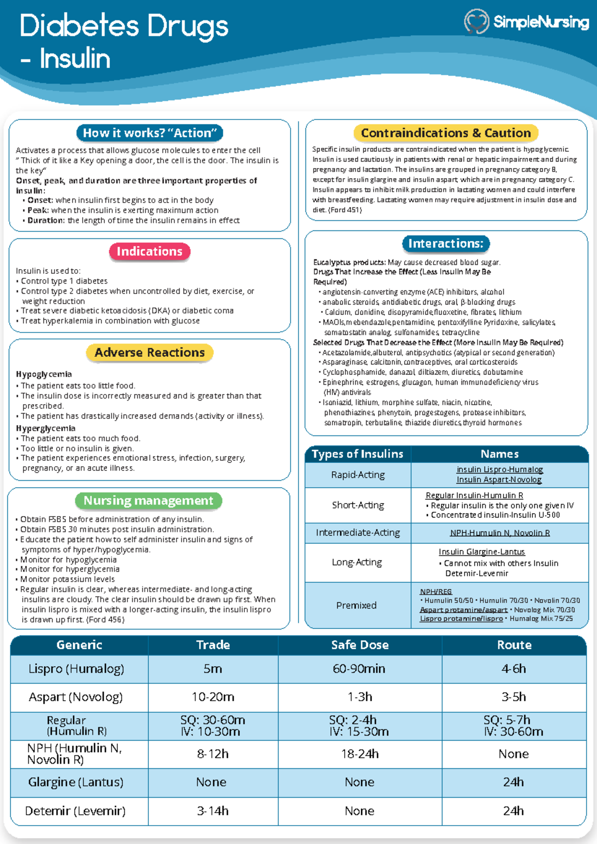 20. Insulin 27206b20 c20 20d20b b200b ea20a320b20dee   Diabetes Drugs ...