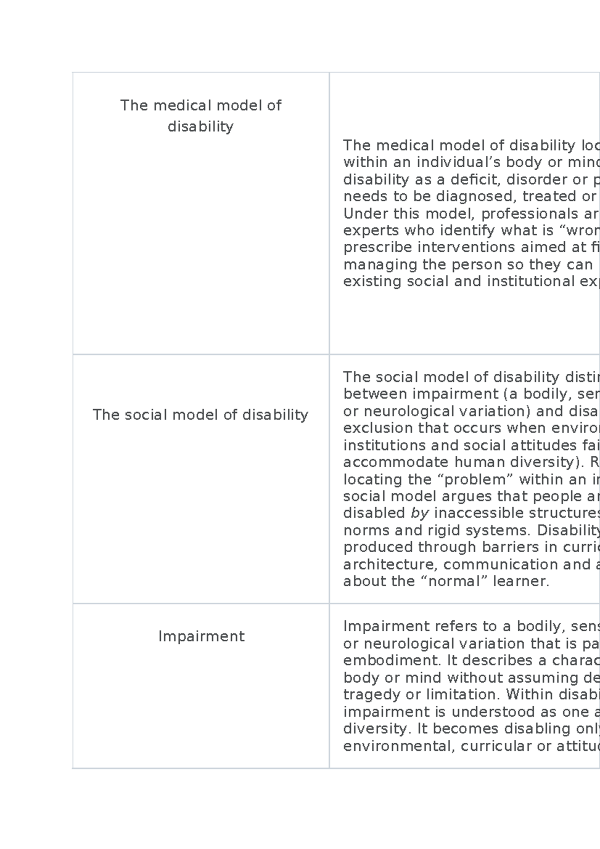 Topic 1 Notes: Medical and Social Models of Disability - Studocu