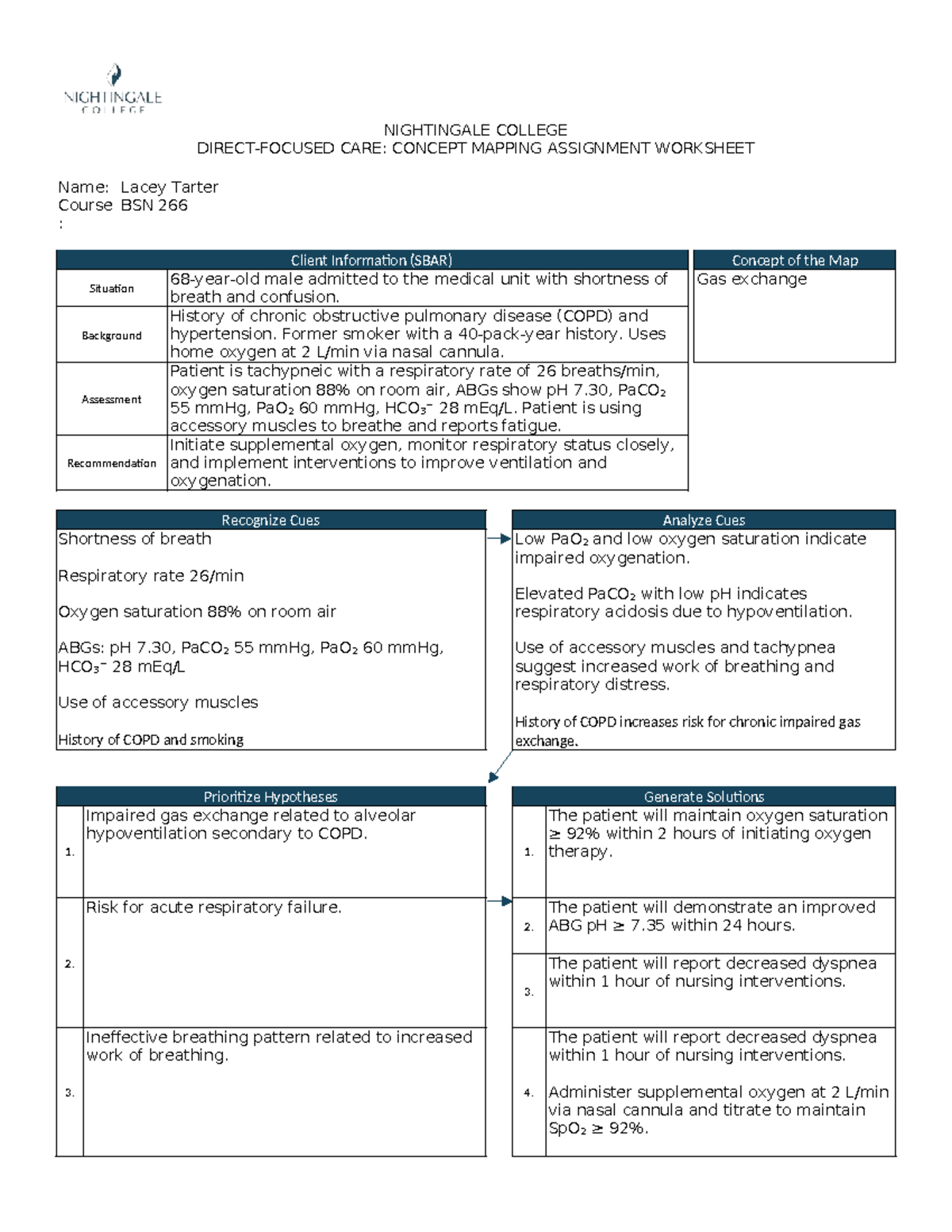 BSN 266: Concept Mapping Assignment - Patient Care Analysis - Studocu