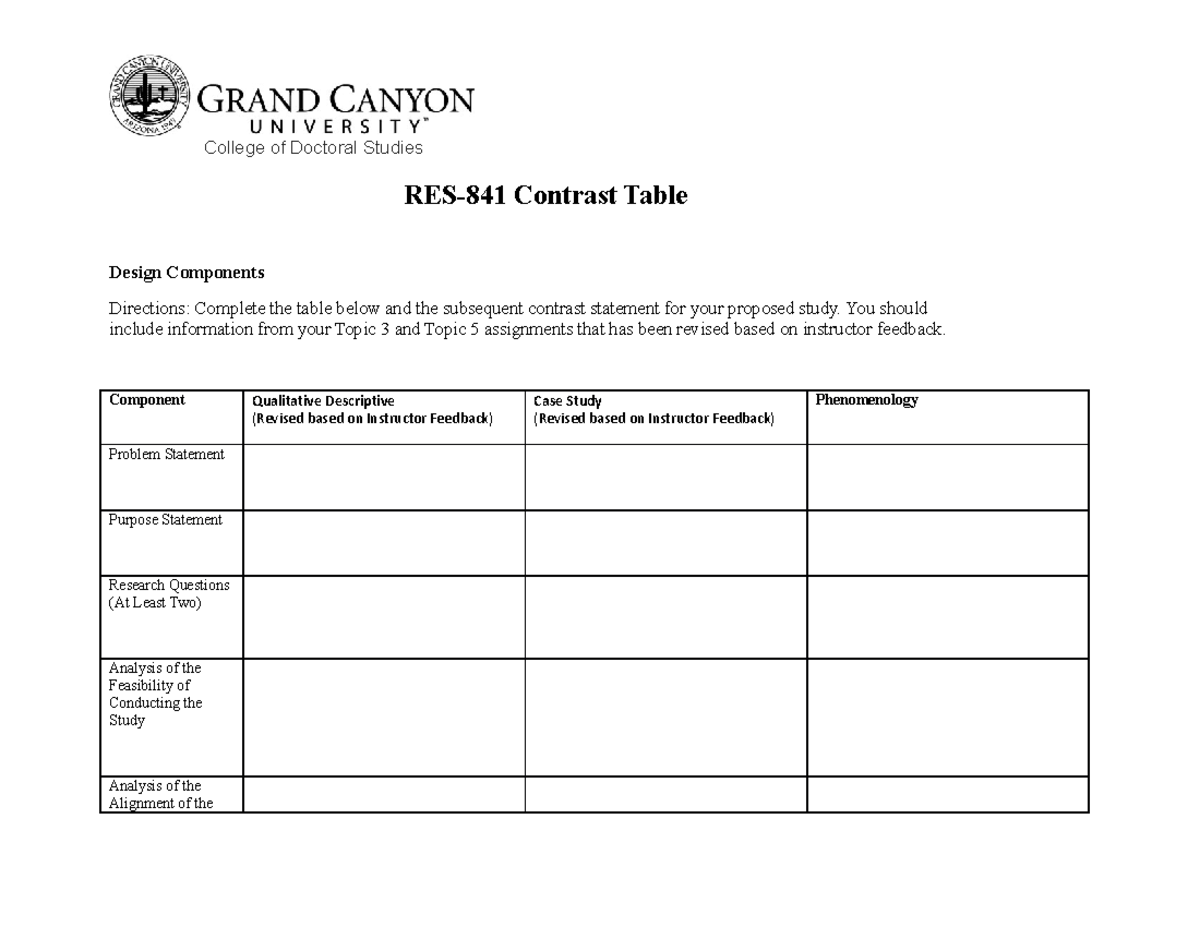 RES-841 Contrast Table: Analysis of Research Designs for Dissertation ...