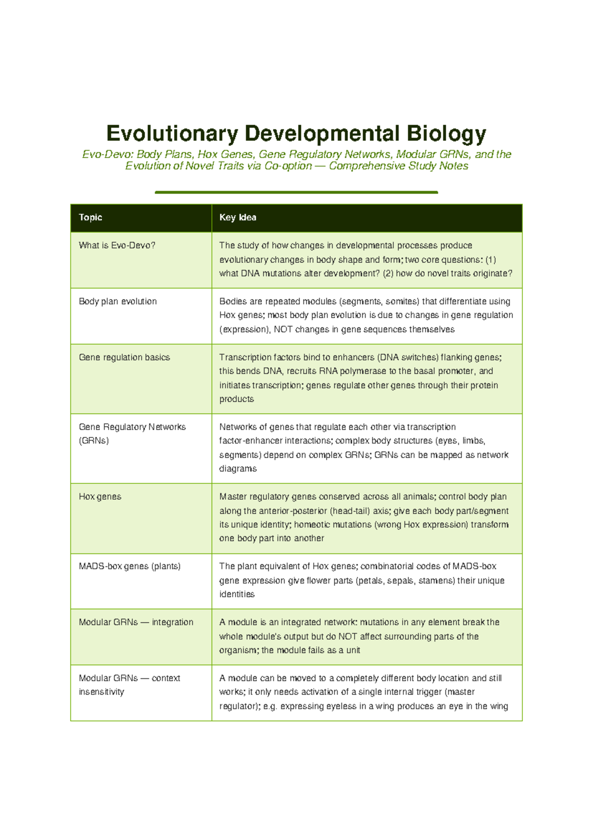 Evo Devo Notes: Body Plans, Hox Genes, and Gene Regulation Insights ...