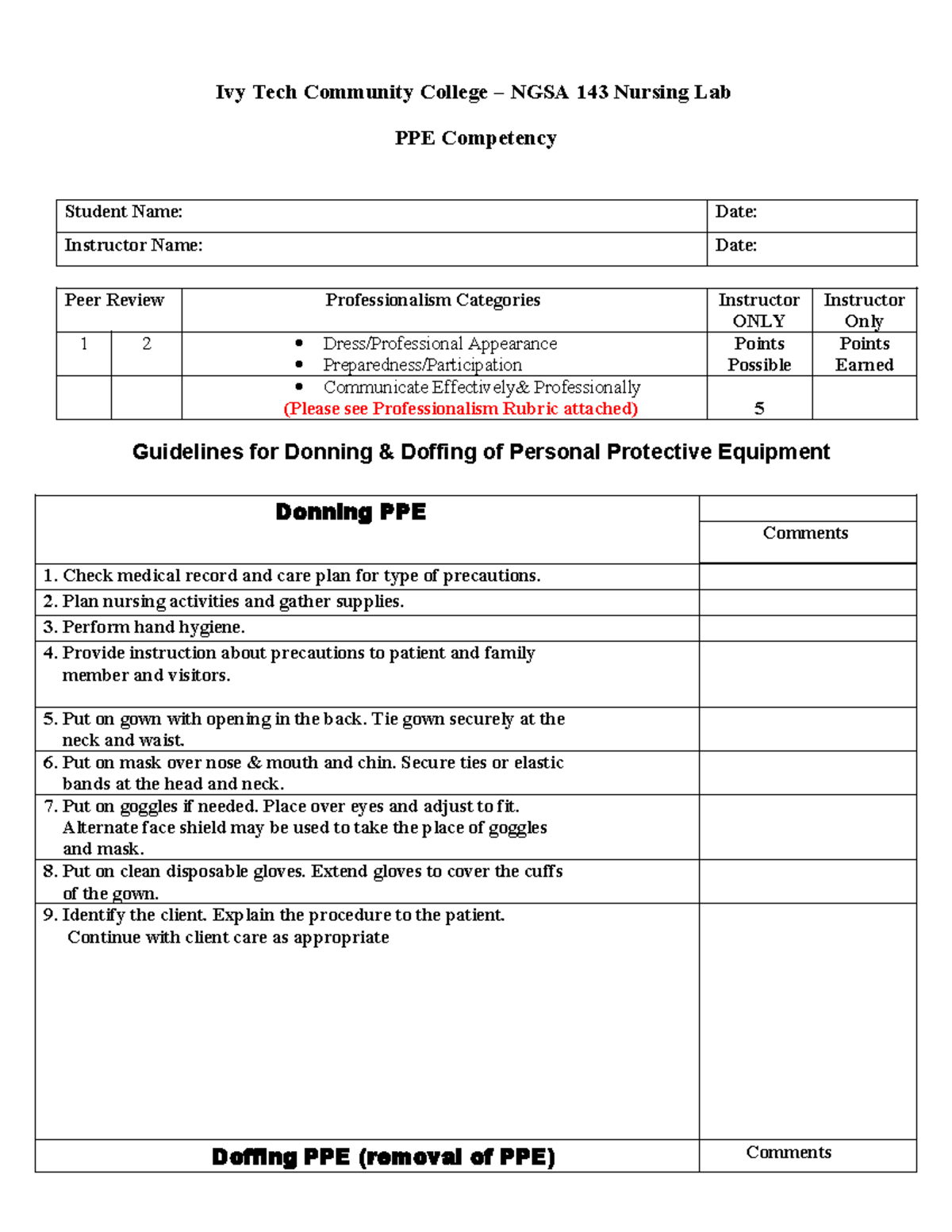 NGSA 143 Nursing Lab: PPE Competency Guidelines and Review - Studocu