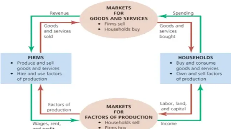 Econ 101 Chapter 2 Summary: Thinking Like an Economist - Studocu