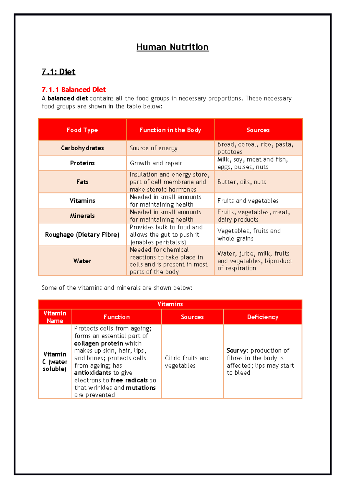 Human Nutrition Study Notes - FFS301 - Balanced Diet & Digestive System ...