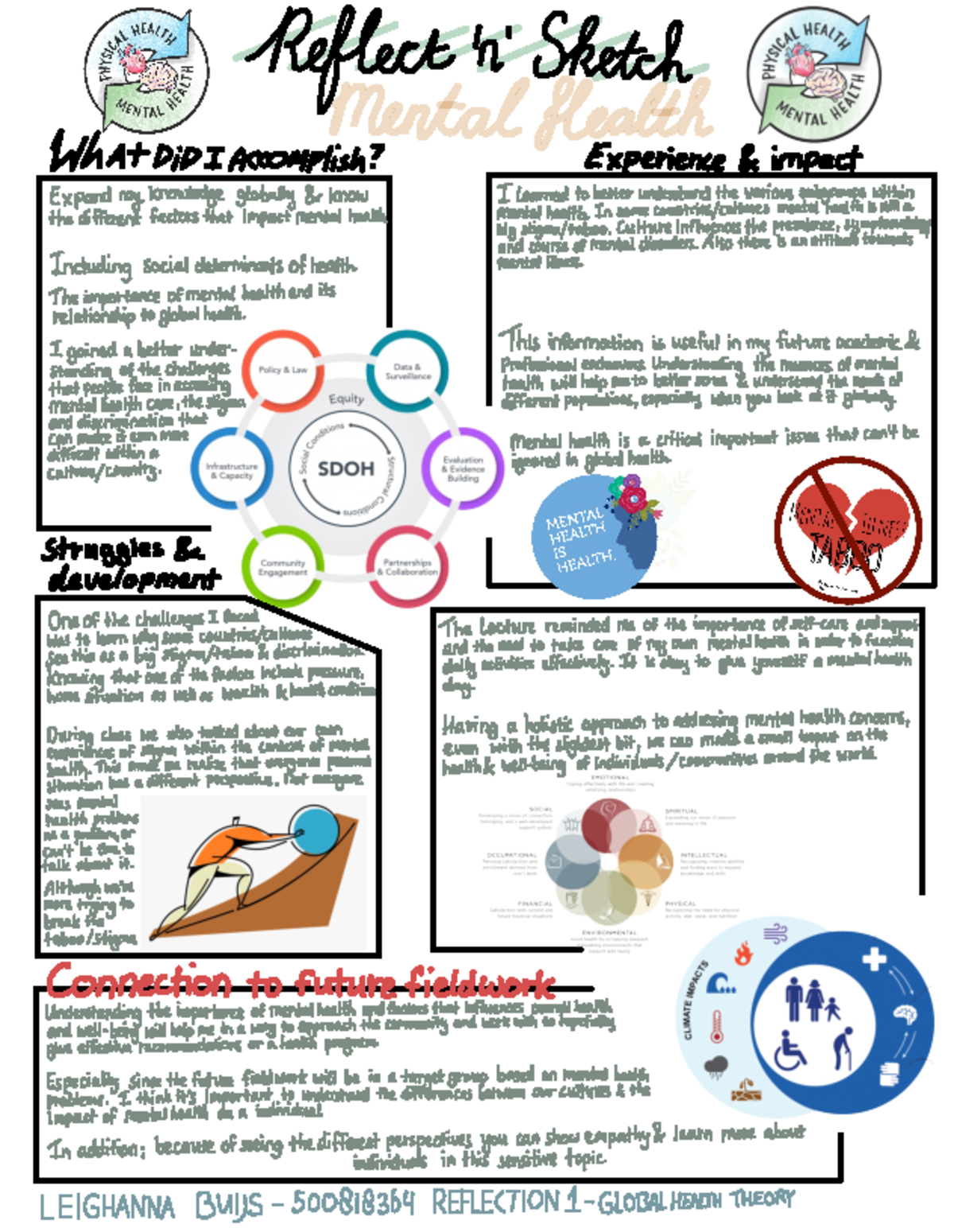 Reflection Assignment 1: Understanding Mental Health Across Cultures ...